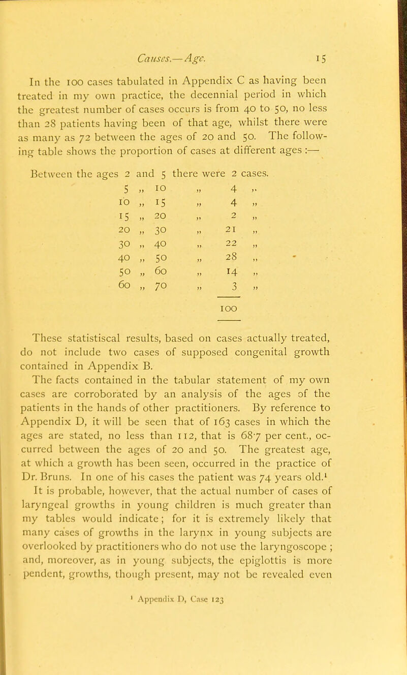 In the 100 cases tabulated in Appendix C as having been treated in my own practice, the decennial period in which the greatest number of cases occurs is from 40 to 50, no less than 28 patients having been of that age, whilst there were as many as 72 between the ages of 20 and 50. The follow- ing table shows the proportion of cases at different ages :— Between the ages 2 and 5 there were 2 cases. 5 >> 10 i) 4 10 ft 15 4 15 it 20 11 2 20 tt 30 21 30 40 22 40 it 50 28 50 tt 60 14 60 it 70 3 100 These statistiscal results, based on cases actually treated, do not include two cases of supposed congenital growth contained in Appendix B. The facts contained in the tabular statement of my own cases are corroborated by an analysis of the ages of the patients in the hands of other practitioners. By reference to Appendix D, it will be seen that of 163 cases in which the ages are stated, no less than 112, that is 687 per cent, oc- curred between the ages of 20 and 50. The greatest age, at which a growth has been seen, occurred in the practice of Dr. Bruns. In one of his cases the patient was 74 years old.1 It is probable, however, that the actual number of cases of laryngeal growths in young children is much greater than my tables would indicate; for it is extremely likely that many cases of growths in the larynx in young subjects are overlooked by practitioners who do not use the laryngoscope ; and, moreover, as in young subjects, the epiglottis is more pendent, growths, though present, may not be revealed even 1 Appendix I), Case 123