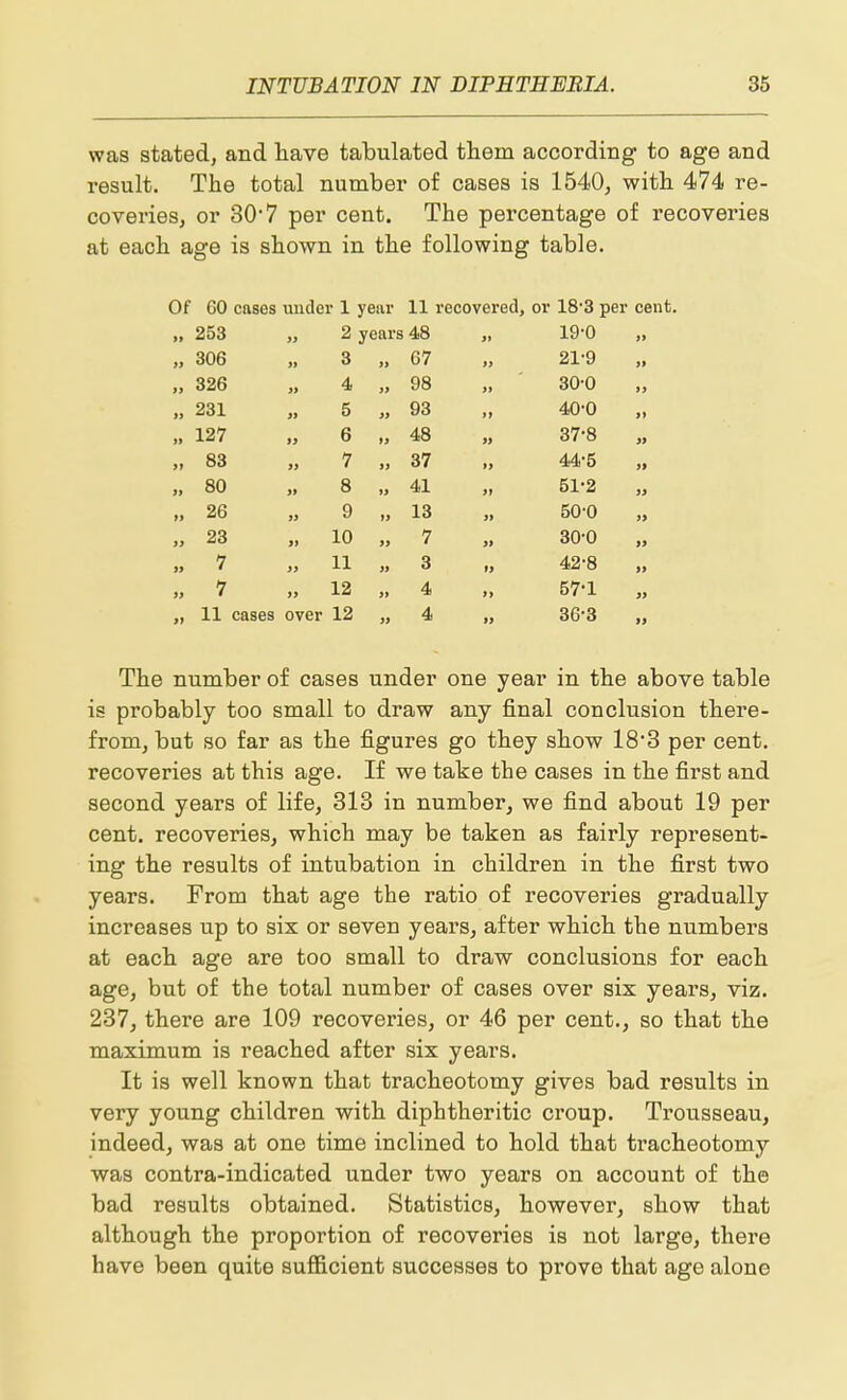 was stated, and have tabulated them according to age and result. The total number of cases is 1540, with 474 re- coveries, or 30'7 per cent. The percentage of recoveries at each age is shown in the following table. Of 60 cases under 1 year 11 recovered, or 18'3 per cent. 253 2 year s48 19-0 306 3 67 21-9 326 4 98 30-0 231 5 » 93 40-0 127 6 t3 48 37-8 83 7 jy 37 44-5 80 8 ty 41 „ 51-2 26 9 iy 13 „ 50-0 23 „ 10 yy 7 30-0 7 » 11 yy 3 42-8 7 „ 12 yy 4 57-1 11 cases over 12 yy 4 36-3 The number of cases under one year in the above table is probably too small to draw any final conclusion there- from, but so far as the figures go they show 183 per cent, recoveries at this age. If we take the cases in the first and second years of life, 313 in number, we find about 19 per cent, recoveries, which may be taken as faix'ly represent- ing the results of intubation in children in the first two years. From that age the ratio of recoveries gradually increases up to six or seven years, after which the numbers at each age are too small to draw conclusions for each age, but of the total number of cases over six years, viz. 237, there are 109 recoveries, or 46 per cent., so that the maximum is reached after six years. It is well known that tracheotomy gives bad results in very young children with diphtheritic croup. Trousseau, indeed, was at one time inclined to hold that tracheotomy was contra-indicated under two years on account of the bad results obtained. Statistics, however, show that although the proportion of recoveries is not large, there have been quite sufficient successes to prove that age alone