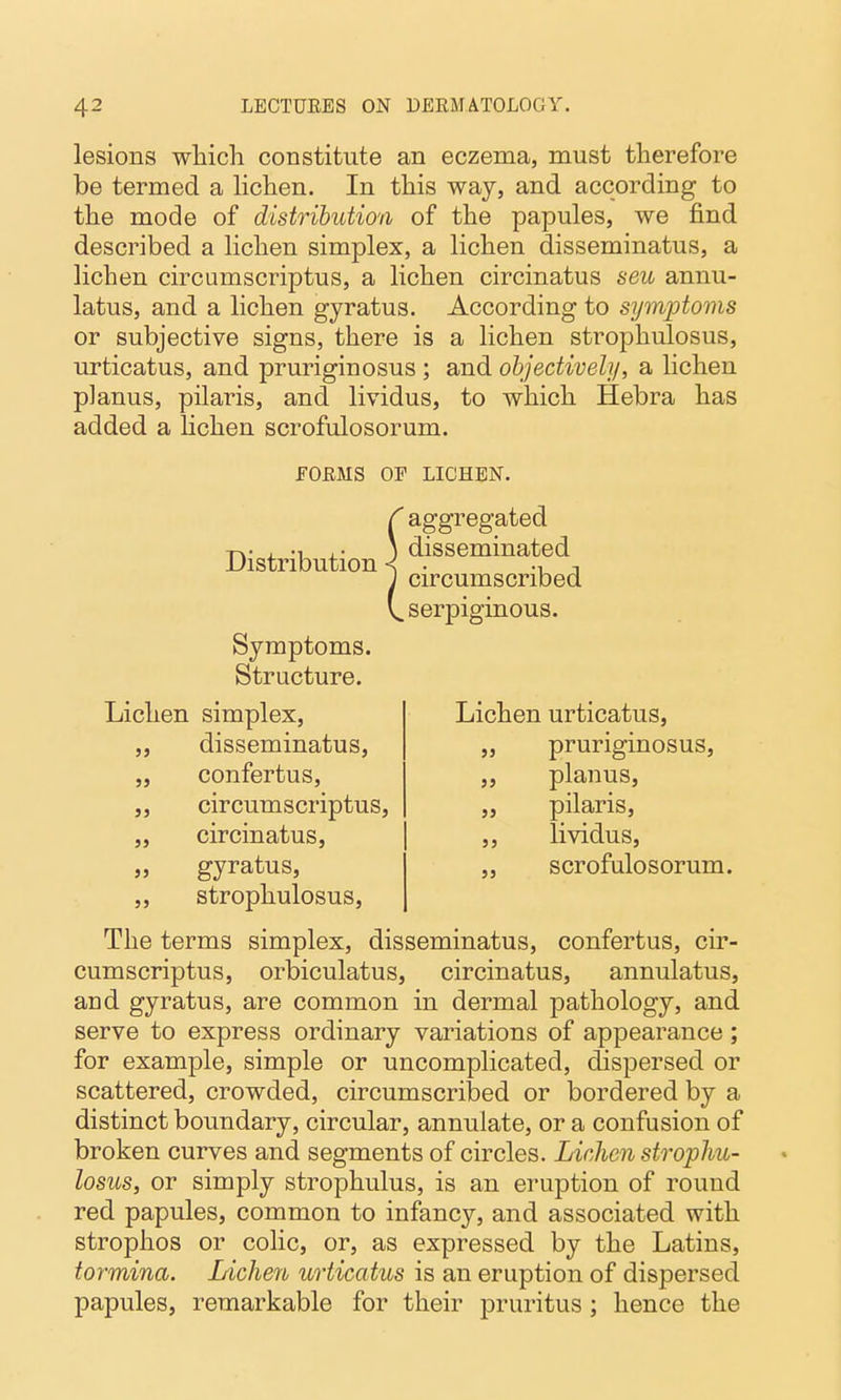 lesions which constitute an eczema, must therefore be termed a Hchen. In this way, and according to the mode of distribution of the papules, we find described a lichen simplex, a lichen disseminatus, a lichen circumscriptus, a lichen circinatus seu annu- latus, and a lichen gyratus. According to symptoms or subjective signs, there is a lichen strophulosus, urticatus, and pruriginosus; and objectively, a lichen planus, pilaris, and lividus, to which Hebra has added a hchen scrofulosorum. rORMS OF LICHEN. ^ aggregated -TV- i. -u J.- ) disseminated Distribution ■< . J circumscribed V. serpiginous. Symptoms. Structure. Lichen simplex, „ disseminatus, „ confertus, circumscriptus, „ circinatus, „ gyratus, „ strophulosus. Lichen urticatus, „ pruriginosus, ,, planus, „ pilaris, ,, lividus, scrofulosorum. The terms simplex, disseminatus, confertus, cir- cumscriptus, orbiculatus, circinatus, annulatus, and gyratus, are common in dermal pathology, and serve to express ordinary variations of appearance; for example, simple or uncomplicated, dispersed or scattered, crowded, circumscribed or bordered by a distinct boundary, circular, annulate, or a confusion of broken curves and segments of circles. Lichen strophu- losus, or simply strophulus, is an eruption of round red papules, common to infancy, and associated with strophos or cohc, or, as expressed by the Latins, tormina. Lichevi urticatus is an eruption of dispersed papules, remarkable for their pruritus ; hence the