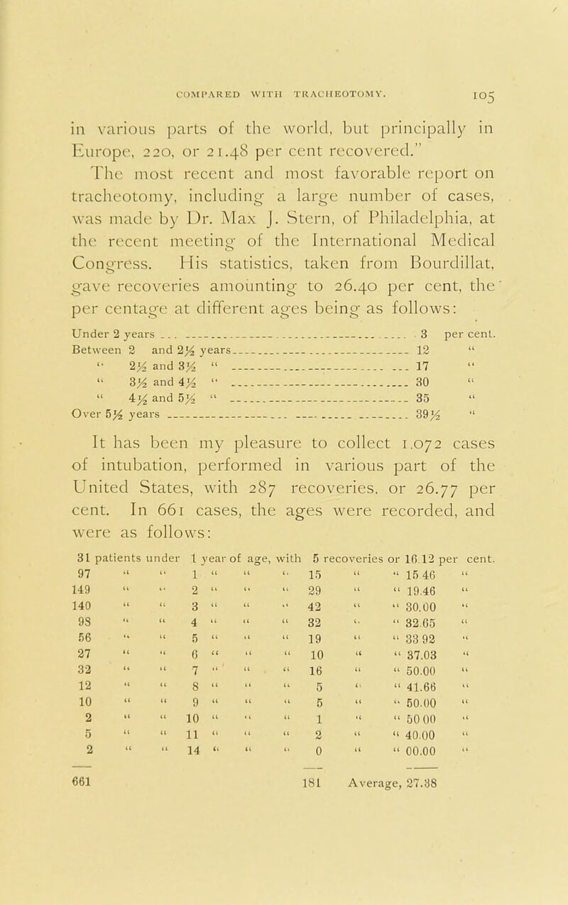 / lii.Ml'ARED WITH TRACHEOTOMY. IO: in various parts of the world, but principally in Europe, 220, or 21.48 per cent recovered. The most recent and most favorable report on tracheotomy, including a large number of cases, was made by Dr. Max J. Stern, of Philadelphia, at the recent meeting- of the International Medical Congress. His statistics, taken from Bourdillat, gave recoveries amounting to 26.40 per cent, the per centage at different ages being as follows: Under 2 years . 3 percent. Between 2 and 2% years 12  2^ and 3%  17 3% and 4^  30  Aj4 and 5'/i  35 Over 5% years 39'/2  It has been my pleasure to collect 1.072 cases of intubation, performed in various part of the United States, with 287 recoveries, or 26.77 Per cent. In 661 cases, the ages were recorded, and were as follows: 31 patients under 1 year of age, with 5 recoveries or 16.12 per cent. 97 149 140 98 56 27 32 12 10 2 5 2 1  2  3  4  5  6  7  8  9 » 10 » 11  14  15 29 42 32 19 10 16 5 5 1 2 0  15 46  19.46  30.00  32.65  33 92  37.03  50.00  41.66  50.00  50 00  40.00  00.00 661 181 Average, 27.38