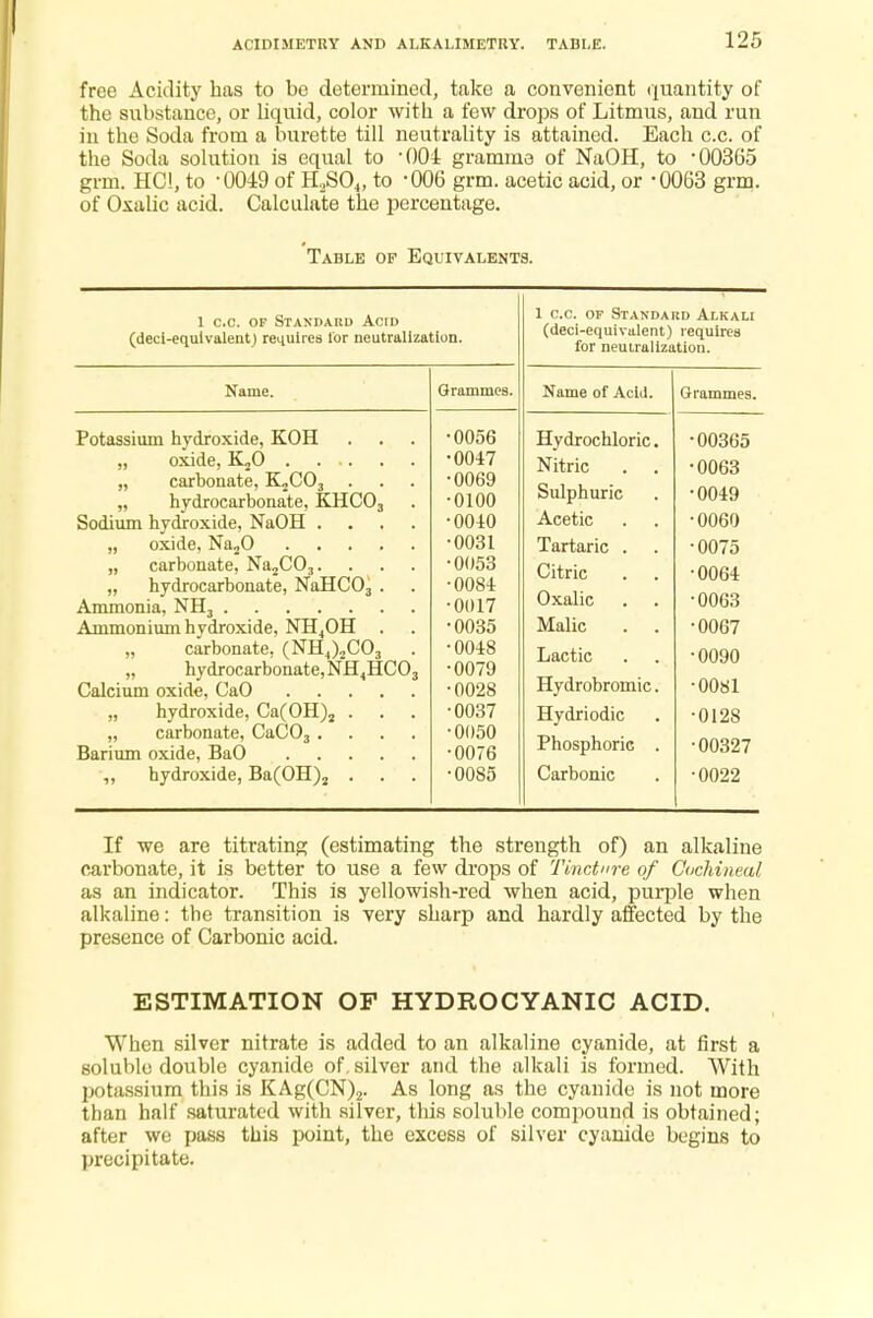 free Acidity has to be determined, take a convenient quantity of the substance, or liquid, color with a few drops of Litmus, and run in the Soda from a burette till neutrality is attained. Each c.c. of the Soda solution is equal to -004 gramma of NaOH, to • 00365 grm. HC1, to -0049 of H2S04, to '006 grm. acetic acid, or -0063 grm. of Oxalic acid. Calculate the percentage. Table op Equivalents. 1 c.c. of Standard Acid (deci-equlvalent) requires lor neutralization. 1 c.c. of Standard Alkali (deci-equivalent) requires for neutralization. Name. Grammes. Name of Acid. Grammes. Potassium hydroxide, KOH „ carbonate, K2C03 „ hydrocarbonate, KHC03 Sodium hydroxide, NaOH .... „ carbonate, Na2C03. „ hydrocarbonate, NaHC03 . Ammonium hydroxide, NH4OH „ carbonate, (NH,)2C03 „ hydrocarbonate, NH4HC03 „ hydroxide, Ca(OH)2 . „ carbonate, CaC03 .... ,, hydroxide, Ba(OH)2 . •0056 •0047 •0069 •0100 •0040 •0031 •0053 •0084 •0017 •0035 •0048 •0079 •0028 •0037 •0050 •0076 •0085 Hydrochloric. Nitric Sulphuric Acetic Tartaric . Citric Oxalic Malic . . Lactic Hydrobromic. Hydriodic Phosphoric . Carbonic •00365 •0063 •0049 •0060 ■0075 •0064 •0063 •0067 •0090 •0081 •0128 •00327 •0022 If we are titrating (estimating the strength of) an alkaline carbonate, it is better to use a few drops of Tincture of Cochineal as an indicator. This is yellowish-red when acid, purple when alkaline: the transition is very sharp and hardly affected by the presence of Carbonic acid. ESTIMATION OF HYDROCYANIC ACID. When silver nitrate is added to an alkaline cyanide, at first a soluble double cyanide of.silver and the alkali is formed. With potassium this is KAg(CN)2. As long as the cyanide is not more than half saturated with silver, this soluble compound is obtained; after we pass this point, the excess of silver cyanide begins to precipitate.