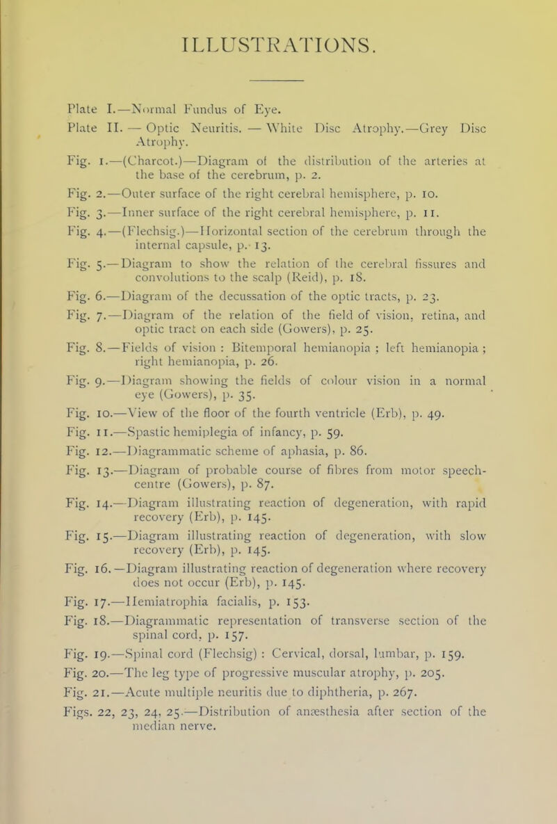 Plate I.—Normal Fundus of Eye. Plate II. — Optic Neuritis. — White Disc Atrophy.—Grey Disc Atrophy. Fig. i.—(Charcot.)—Diagram of the distribution of the arteries at the base of the cerebrum, p. 2. Fig. 2.—Outer surface of the right cerebral hemisphere, p. io. Fig. 3.—Inner surface of the right cerebral hemisphere, p. 11. Fig. 4.—(Flechsig.)—Horizontal section of the cerebrum through the internal capsule, p.- 13. Fig. 5.—Diagram to show the relation of the cerebral fissures and convolutions to the scalp (Reid), p. 18. Fig. 6.—Diagram of the decussation of the optic tracts, p. 23. Fig. 7.—Diagram of the relation of the field of vision, retina, and optic tract on each side (Gowers), p. 25. Fig. 8.—Fields of vision : Bitemporal hemianopia ; left hemianopia; right hemianopia, p. 26. Fig. g.—Diagram showing the fields of colour vision in a normal eye (Gowers), p. 35. Fig. 10.—View of the floor of the fourth ventricle (Erb), p. 49. Fig. 11.—Spastic hemiplegia of infancy, p. 59. Fig. 12.—Diagrammatic scheme of aphasia, p. 86. Fig. 13.—Diagram of probable course of fibres from motor speech- centre (Gowers), p. 87. Fig. 14.—Diagram illustrating reaction of degeneration, with rapid recovery (Erb), p. 145. Fig. 15.—Diagram illustrating reaction of degeneration, with slow recovery (Erb), p. 145. Fig. 16.—Diagram illustrating reaction of degeneration where recovery does not occur (Erb), p. 145. Fig. 17.—llemiatrophia facialis, p. 153. Fig. 18.—Diagrammatic representation of transverse section of the spinal cord, p. 157. Fig. 19.—Spinal cord (Flechsig) : Cervical, dorsal, lumbar, p. 159. Fig. 20.—The leg type of progressive muscular atrophy, p. 205. Fig. 21.—Acute multiple neuritis due to diphtheria, p. 267. Figs. 22, 23, 24, 25.—Distribution of anaesthesia after section of the median nerve.