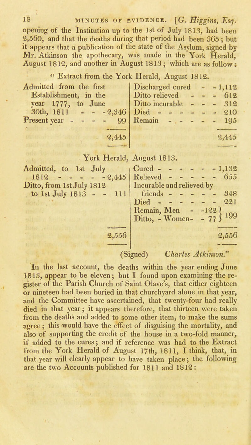 opening of the Institution up to the 1st of July 1813, had been 2,560, and that the deaths during that period had been 365; but it appears that a publication of the state of the Asylum, signed by Mr. Atkinson the apothecary, was made in the York Herald, August 1812, and another in August 1813 ; which are as follow;  Extract from the York Herald, August 1812. Admitted from the first Discharged cured - -1,112 Establishment, in the Ditto relieved - - - 612 year 1777, to June Ditto incurable - - - 312 30th, 1811 - - -2,346 Died 210 Present year - - - - 99 Remain - - - - - 195 2,445 2,445 York Herald, August 1813. Admitted, to 1st July 1812 2,445 Ditto, from 1st July 1812 to 1st July 1813 - - 111 2,556 Cured 1,132 Relieved ----- 655 Incurable and relieved by friends 348 Died 221 Remain, Men - -1227 Ditto, - Women- - 77 3 199 2,556 (Signed) Charles Atkinson. In the last account, the deaths within the year ending June 1813, appear to be eleven; but I found upon examining the re- gister of the Parish Church of Saint Olave's, that either eighteen or nineteen had been buried in that churchyard alone in that year, and the Committee have ascertained, that twenty-four had really died in that year; it appears therefore, that thirteen were taken from the deaths and added to some other item, to make the sums agree; this would have the effect of disguising the mortality, and also of supporting the credit of the house in a two-fold manner, if added to the cures; and if reference was had to the Extract from the York Herald of August 17 th, 1811, I think, that, in that year will clearly appear to have taken place; the following are the two Accounts published for 1811 and 1812: