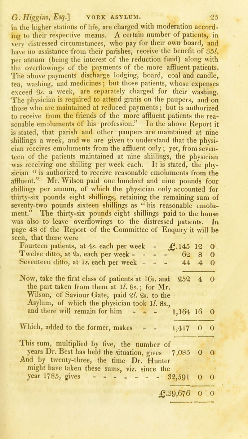 in the higher stations of life, are charged with moderation accord- ing to their respective means. A certain number of patients, in verj distressed circumstances, who pay for their own board, and have no assistance from their parishes, receive the benefit of 55l. pe;- annum (being the interest of the reduction fund) along with the overflowings of the payments of the more affluent patients. The above payments discharge lodging, board, coal and candle, tea, washing, and medicines; but those patients, whose expenses exceed 9s. a week, are separately charged for their washing. The physician is required to attend gratis on the paupers, and on those who are maintained at reduced payments; but is authorized to receive from the friends of the more affluent patients the rea- sonable emoluments of his profession. In the above Report it is stated, that parish and other paupers are maintained at nine shillings a week, and we are given to understand that the physi- cian receives emoluments from the affluent only ; yet, from seven- teen of the patients maintained at nine shillings, the physician was receiving one shilling per week each. It is stated, the phy- sician  is authorized to receive reasonable emoluments from the affluent. Mr. Wilson paid one hundred and nine pounds four shillings per annum, of which the physician only accounted for thirty-six pounds eight shillings, retaining the remaining sum of seventy-two pounds sixteen shillings as  his reasonable emolu- ment. The thirty-six pounds eight shillings paid to the house was also to leave overflowings to the distressed patients. In page 48 of the Report of the Committee of Enquiry it will be seen, that there were Fourteen patients, at 4s. each per week - £-145 12 0 Twelve ditto, at cZs. each per week - - - - 62 8 0 Seventeen ditto, at Is. each per week - - - 44 4 O Now, take the first class of patients at 16s. and 252 4 0 the part taken from them at \l. 8s.; for Mr. Wil son, of Saviour Gate, paid 0,1. 2s. to the Asylum, of which the physician took ll. 8s., and there will remain for him - - - 1,164 16 0 Which, added to the former, makes - - 1,417 0 0 This sum, multiplied by five, the number of years Dr. Best has held the situation, gives 7,085 0 0 And by twenty-three, the time Dr. Hunter might have taken these sums, viz. since the year 1785, gives 32,591 0 0 £.39,676 0 0