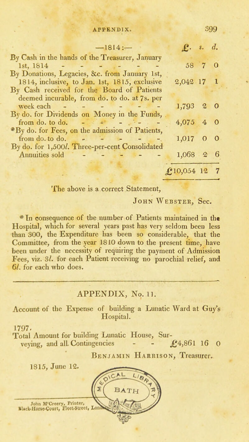 —1814:— £. s. d. By Cash in the hands of the Treasurer, January 1st, 1814 - - - - - - 58 70 By Donations, Legacies, &c. from January 1st, 1814, inclusive, to Jan. 1st, 1815, exclusive 2,042 17 1 By Cash received for the Board of Patients deemed incurable, from do. to do. at 7s. per week each ------ 1,793 2 0 By do. for Dividends on Money in the Funds, from do. to do. - - - . ' - - 4,075 4 0 *By do. for Fees, on the admission of Patients, from do. to do. 1,017 0 0 By do. for 1,500/. Three-per-cent Consolidated Annuities sold - - - - - 1,068 2 6 £10,054 12 7 The above is a correct Statement, John Webster, Sec. * In consequence of the number of Patients maintained in the Hospital, which for several years past has very seldom been less than 300, the Expenditure lias been so considerable, that the Committee, from the year 1810 down to the present time, have been under the necessity of requiring the payment of Admission Fees, viz. 3/. for each Patient receiving no parochial relief, and 6/. for each who does. APPENDIX, No. 11. Account of the Expense of building a Lunatic Ward at Guy's Hospital. 1797. Total Amount for building Lunatic House, Sur- veying, and all Contingencies - - £4,861 16 0 Benjamin Harrison, Treasurer. 1815, June 12.