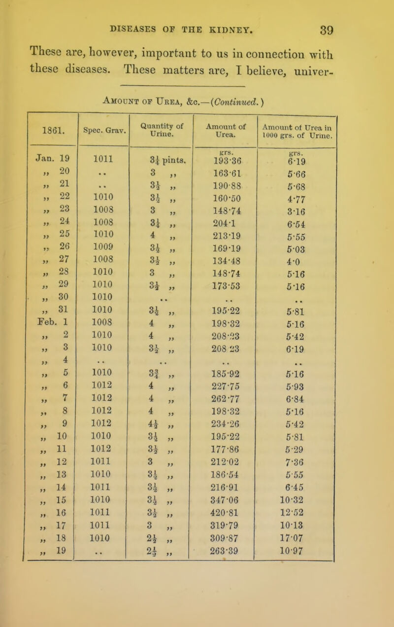 These are, however, important to us in connection with these diseases. These matters are, I believe, uuiver- Amount op Urea, &c.—{Continued.) 1861. Spec. Grav. Quantity of Urine. Amount of Urea. Amount of Urea in 1000 grs. of Urine. Jan. 19 1011 3^ pints. frrs. 193-36 srs. 6-19 20 • • 3 99 163-61 5-66 >r 21 • • 31 99 190-88 5-68 22 1010 31 99 160-50 4-77 23 1008 3 99 148-74 3-16 97 24 1008 3i 99 204-1 6-54 97 25 1010 4 99 213-19 5-55 99 26 1009 31 99 169-19 5-03 99 27 1008 31 99 134-48 4-0 99 28 1010 3 99 148-74 5-16 99 29 1010 31 99 173-53 5-16 99 30 1010 .. 99 31 1010 CO 99 195-22 5-81 Feb. 1 1008 4 99 198-32 5-16 99 2 1010 4 99 208-23 5-42 99 3 1010 CO 99 208 23 6-19 99 4 • . , • • . 99 5 1010 CO 99 185-92 .5-16 99 6 1012 4 99 227-75 5-93 99 7 1012 4 99 262-77 6-84 99 8 1012 4 99 198-32 5-16 99 9 1012 41 99 234-26 5-42 99 10 1010 34 99 195-22 5-81 99 11 1012 31 99 177-86 5-29 99 12 1011 3 99 212-02 7-36 99 13 1010 34 99 186-54 5-55 99 14 1011 34 99 216-91 6-45 99 15 1010 34 99 347-06 10-32 99 16 1011 31 99 420-81 12-52 99 17 1011 3 99 319-79 10-13 99 18 1010 21 99 309-87 17-07 99 19 •• 21 99 263-39 10-97