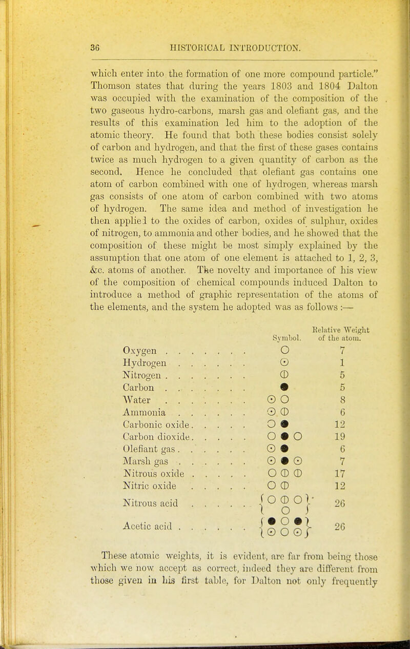 which enter into the formation of one more compound particle. Thomson states that during the years 1803 and 1804 Dalton was occupied with the examination of the composition of the two gaseous liydro-carbons, marsh gas and olefiant gas, and the results of this examination led him to the adoption of the atomic theory. He found tliat both these bodies consist solely of carbon and hydrogen, and that the first of these gases contains twice as much hydrogen to a given quantity of carbon as the second. Hence he concluded that olefiant gas contains one atom of carbon combined with one of hydrogen, whereas marsh gas consists of one atom of carbon combined with two atoms of hydrogen. The same idea and method of investigation he then appliei to the oxides of carbon, oxides of sulphur, oxides of nitrogen, to ammonia and other bodies, and he showed that the composition of these might be most simply explained by the assumption that one atom of one element is attached to 1, 2, 3, &c. atoms of another. The novelty and importance of his view of the composition of chemical compounds induced Dalton to introduce a method of graphic representation of the atoms of the elements, and the system he adopted was as follows :— Relative Weight of the atom. Oxygen . . , Hydrogen . . Nitrogen . . . Carbon . . . Water . . . Ammonia . . Carbonic o.xide. Carbon dioxide. Olefiant gas . . Marsh gas . . Nitrous oxide . Nitric oxide O 0 © 7 1 5 5 8 6 12 19 6 7 17 12 0 O 0 0 0 • Nitrous acid 0 • O 0 • 0*0 0 0 0 O 0 f 0 0 OV I O i 26 Acetic acid 26 These atomic weights, it is evident, are far from being tliose which we now accept as coiTect, indeed they are different from those given in his first table, for Dalton not only frequently