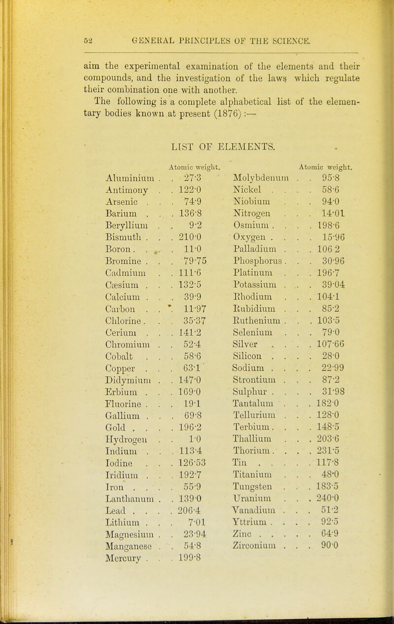 aim the experimental examination of the elements and their compounds, and the investigation of the laws which regulate their combination one with another. The following is a complete alphabetical list of the elemen- tary bodies known at present (1876):— LIST OF ELEMENTS. Atomic weight. Atomic weight Aluminium . . 27'3 Molybdenum . . 95-8 Antimony . 122-0 \T * 1 1 Nickel . . . . 58-6 Arsenic . . . 74-9 Niobium . . 94-0 Earmm , . . loo o Nitrogen . . 14-01 Eeryllium . 9-2 Osmium . . . . 198-6 Bismuth . . . 210-0 Oxygen . . . 15-96 Boron. . . 11-0 T\ 11 1 • Palladium . . . 106 2 Bromine . . . 79-75 Phosphorus . . . 30-96 Cadmium . 111-6 Platinum . . 196-7 Caesium . . . 132-5 Potassium . . . 39-04 Calcium . . . 39-9 Ehodium . . 104-1 Carbon . . 11-97 Rubidium . . . 85-2 Chlorine . . 35-37 Ptuthenium . . . 103-5 Cerium . . 141-2 Selenium . . 79-0 Chromium . . 52-4 Silver , . . . 107-66 Cobalt . . . 58-6 Silicon . . . . 28-0 Copper . . . 63-1 ■ Sodium . . . . 22-99 Didymium . . 147-0 Strontium . . . 87-2 Erbium . . . 169-0 Sulphur . . . . 31-98 lluorine . . L9-1 lantalum . . loJ 0 Gallium . . . 69-8 Tellurium . . . 128-0 Gold . . . . 196-2 Terbium. . . . 148-5 Hydrogen 1-0 Thallium . . 203-6 Indium . . . 113-4 Thorium. . . . 231-5 Iodine . . . 126-53 Tin . . . . . 117-8 Iridium . . 192-7 Titanium . . 48-0 Iron . , . . 55-9 Tungsten . . . 183-5 Lanthanum . . 1390 ITranium . . 240-0 Lead , . . . 206-4 Vanadium . . . 51-2 Lithium . . . 7-01 Yttrium . . . . 92-5 Magnesium . . 23-94 Zinc . . . . . 64-9 Manganese . . 54-8 Zirconium . . . 90-0 Mercury . . . 199-8