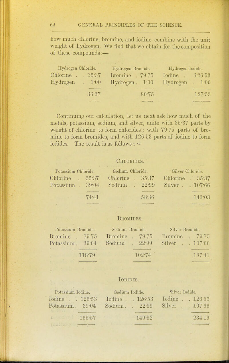 how much chlorine, bromine, and iodine combine with the unit weight of hydrogen. We find that we obtain for the composition of these compounds:— Hydrogen Chloride. Hydrogen Bromide. Hydrogen Iodide. Chlorine . . 35-37 Bromine . 79-75 Iodine . 126-53 Hydrogen . 1-00 Hydrogen. 1-00 Hydrogen . 1-00 36-37 80-75 127-53 Continuing our calculation, let us next ask how much of the metals, potassium, sodium, and silver, unite with 35-37 parts by weight of chlorine to form chlorides ; with 79-75 parts of bro- mine to form bromides, and with 126-53 parts of iodine to form iodides. The result is as follows Potassium Chloride. Chlorine . 35-37 Potassium . 39-04 74-41 Chlorides. Sodium Cliloride. Chlorine . 35-37 Sodium . 22-99 58-36 Silver Cliloride. Chlorine . 35-37 Silver . . 107-66 143-03 Potassium Bromide. Bromine . 79-75 Potassium. 39-04 118-79 Bromides. Sodium Bromide. Bromine . 79-75 Sodium . 22-99 102-74 ■ Silver Bromide. Bromine . 79-75 Silver . . 107-66 187-41 Potassium Iodine. Iodine . . 126-53 Potassium. 39-04 165-57 Iodides. Sodium Iodide. Iodine . . 126-53 Sodium. . 22-99 149-52 Silver Iodide. Iodine . . 126 53 Silver . .107-66 234-19