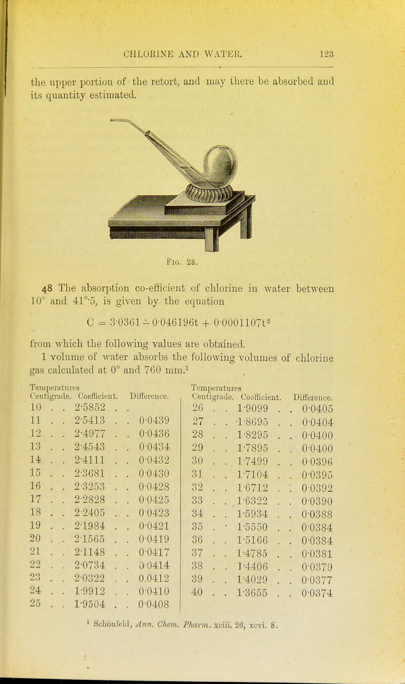the xippei portion of the retort, and may tliere be absorbed and its quantity estimated. Fig. 28. 48 The absorption co-efficient of chlorine in water between 10° and 41°-5, is given by the equation C = 3-0361-0-046196t + O-OOOllOTt^ from which the following values are obtained. 1 volume of water absorbs the following volumes of chlorine gas calculated at 0° and 760 mm.^ Teiiipeiatiuea Temperatui es Centigrade. Coeflicient. Difference. Centigrade. Coefficient. Difference. 10 . . 2-5852 . 26 . . 1-9099 . . 0-0405 11 . . 2-5413 . . 0-0439 27 . . 1-8695 . . 0-0404 12 . . 2-4977 . . 0-0436 28 . . 1-8295 . . 0-0400 13 . . 2-4543 . . 0-0434 29 . . 1-7895 . . 0-0400 14 . . 2-4111 . . 0-0432 30 . . 1-7499 . . 00396 15 . . 2-3G81 . . 0-0430 31 . . 1-7104 . . 0-0395 16 . . 2-3253 . . 0-0428 32 . . 1-6712 . . 0 0392 17 . . 2-2828 . . 0-0425 33 . . 1-6322 . . 0-0390 18 . . 2-2405 . . 00423 34 . . 1-5934 . . 0-0388 19 . . 2-1984 . . 0-0421 35 . • 1-5550 . . 0-0384 20 . . 2-1565 . . 0-0419 36 . . 1-5166 . . 0-0384 21 . . 2-1148 . . 0-0417 37 . . 1-4785 . . 0-0381 22 . . 2-0734 . . 00414 38 . . 1-4406 . . 0-0370 23 . . 2-0322 . . 0.0412 39 . . 1-4029 . . 0-0377 24 . . 1-9912 . . 0-0410 40 . . 1-3655 . . 0-0374 25 . . 1-9504 . . 0-0408 ' Schoufeld, Ann. C'hem. Plumii. xciii. 2(5, xcvi. 8.