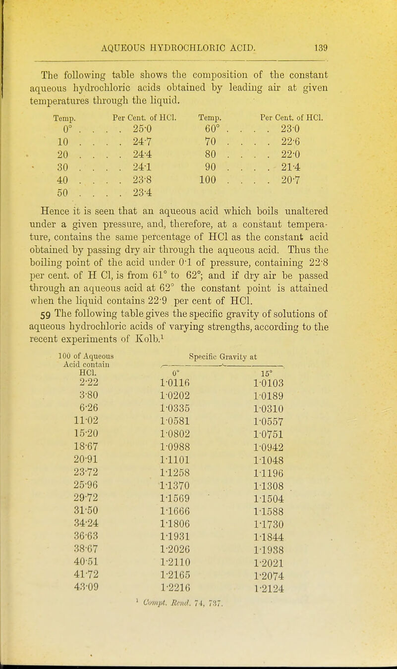 The following table shows the composition of the constant aqueous hydrochloric acids obtained by leading air at given temperatures through the liquid. Temp. Per Cent, of HCl. Temp. Per Cent, of HCl. 0° . . . 25-0 60° . . . 23-0 10 . . . 24-7 70 . . . . 22-6 20 . . . 24-4 80 . . . . 22-0 30 . . . 241 90 . . . . 21-4 40 . . . 23-8 100 . . . . 20-7 50 . . . 23-4 Hence it is seen that an aqueous acid which boils unaltered under a given pressure, and, therefore, at a constant tempera- ture, contains the same percentage of HCl as the constant acid obtained by passing dry air through the aqueous acid. Thus the boiling point of the acid under O'l of pressure, containing 22'8 per cent, of H CI, is from 61° to 62°; and if dry air be passed through an aqueous acid at 62° the constant point is attained when the liquid contains 22'9 per cent of HCl. 59 The following table gives the specific gravity of solutions of aqueous hydrochloric acids of varying strengths, according to the recent experiments of Kolb.^ 100 of Aqueous Specific Gravity at Acid contain HCl. 0° 15° 2-22 1-0116 1-0103 3-80 1-0202 1-0189 6-26 1-0335 1-0310 11-02 1-0581 1-0557 15-20 1-0802 1-0751 18-67 1-0988 1-0942 20-91 1-1101 1-1048 23-72 1-1258 11196 25-96 1-1370 1-1308 29-72 1-1569 1-1504 31-50 1-1666 1-1688 34-24 1-1806 1-1730 36-63 1-1931 1-1844 38-67 1-2026 1-1938 40-51 1-2110 1-2021 41-72 1-2165 1-2074 43-09 1-2216 1-2124 ' Utynvpt. jRcnd. 74, 737.