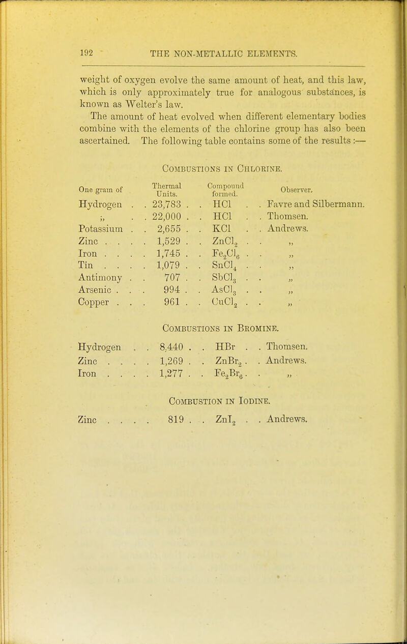 weight of oxygen evolve the same amount of heat, and this law, which is only approximately true for analogous substances, is known as Welter's law. The amount of heat evolved when different elementary bodies combine with the elements of the chlorine group has also been ascertained. The following table contains some of the results:— Combustions in Chloeine. One gram of Hydrogen Thermal Units. Compound formed. Observer. Potassium Zinc . . Iron . . Tin . . >> 23,783 . 22,000 . 2,655 . 1,529 . 1,745 . 1,079 . 707 . 994 . 961 . HCl HCl KCl ZnCl, Fe,Oi; SnCl^ SbClg ASCI3 CuClg Favre and Silbermann. Thomsen. Andrews. Antimony Arsenic . Copper . » » Combustions in Bromine. Hydrogen Zinc . . Iron . . 8,440 . 1,269 . 1,277 . HBr ZnBr.; . Thomsen. . Andrews. Combustion in Iodine. Zinc 819 . . ZnTa . . Andrew.s.