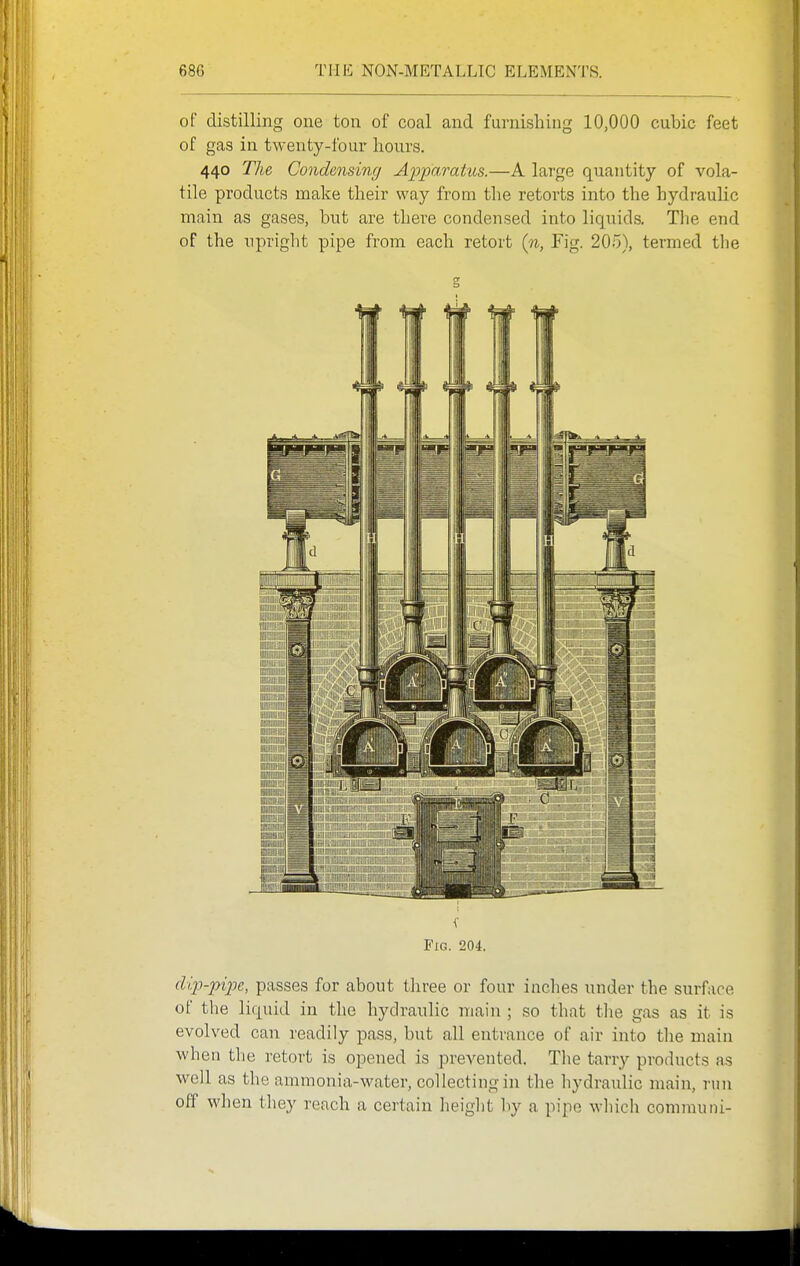 of distilling one ton of coal and furnishing 10,000 cubic feet of gas in twenty-four hours. 440 The Condensing Apjmratus.—A large quantity of vola- tile products make their way from the retorts into the hydraulic main as gases, but are there condensed into liquids. The end of the npriglit pipe from each retort (n, Fig. 205), termed tlie s V Fig. 204. dip-pipe, passes for about three or four inches under the surface of the liquid in the hydraulic main ; so that tlie gas as it is evolved can readily pass, but all entrance of air into tlie main when the retort is opened is prevented. The tarry products as well as the ammonia-water, collecting in the hydraulic main, run off when they reach a certain lieight by a pipe which comrauni-