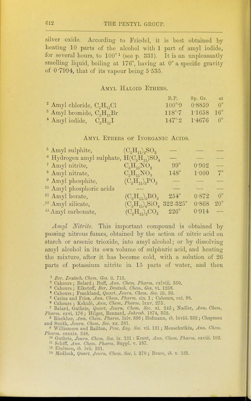 silver oxide. According to Friedel, it is best obtained by- beating 10 parts of the alcohol Avith 1 part of amyl iodide, for several hours, to 100°^ (see p. 331). It is an unpleasantly smelling liquid, boiling at 176°, having at 0 a specific gravity of 0'7994, that of its vapour being 5535. Amyl Haloid Ethers. 2 Amyl chloride, C.'R.fil ^ Amyl bromide, CgH^^Br ^ Amyl iodide, CgH,,! B.P. Sp. Gr. at 100°-9 0-8859 0° 118°-7 1-1G58 16' 147°-2 1-4676 0° AarYL Ethers of Inorganic Acids, ^ Amyl sulphite, (CsH^Jg^Os — — — ^ Hydrogen amyl sulphate, H(C5Hj JSO^ — — —■ 7 Amyl nitrite, C^HiiNOg 99° 0-902 — 8 Amyl nitrate, C5H11NO3 148° I'OOO 7° Amyl phosphite, (CgHiJaPOs _ _ _ Amyl phosphoric acids — — — — 11 Amyl borate, (C5HJ3BO3 254° 0-872 0° .12 Amyl silicate, (CsHj.SiO^ 322-325° 0-868 20°  Amyl carbonate, (C5HJ2CO3 226° 0-914 — Amyl Nitrite. This important compound is obtained by passing nitrous fumes, obtained by the action of nitric acid on starch or arsenic trioxide, into amyl alcohol; or by dissolving amyl alcohol in its own volume of sulphuric acid, and heating the mixture, after it has become cold, -with a solution of 26 parts of potassium niti'ite in 15 parts of water, and then ^ £er. Lcutsch. Chem. Gcs. ii. 715. Cahours ; Balard; Buff, Ann. Chem. Pharm. cxlviii. 350. ^ Cahours ; Elketotf, Ber. Bcutsch. Chem. Gcs. vi. 1258. * Cahours ; Frankland, Quart., Journ. Chem. Soc. iii. 30.  Cavius and Fries, Ann. Chem. Pharm. cix. 1; Cahoui-s, cxi. 98. * Cahours ; Kekule, Ann. Chem. Pharm. Ixxv. 275. Balard, Guthrie, Quart. Journ. Chem. Soc. xi. 245 ; Nadler, Ann. Chem. Pharm,. cxvi. 176 ; Hilger, Rennard, Jahrcsh. 1874, 352. ^ Eieckher, Ann. Chem. Pharm. Ixiv. 336 ; llofnianu, ih. Ixviii. 332 ; Chaiimau and Smith, Journ. Chem. Soc. xx. 581.  Williamson and Railton, Proc. Poy. Soc. vii. 131; Jloiischutkin, Ann. Chem. Pharm. cxxxix. 348. Guthrie, Jotcrn. Chem. Soc. ix. 131 : Kraut, Ann. Chem. Pharm. cxviii. 102.  Schiff, Ann. Chem. Pharm. Suppl. v. 187. '2 Ebclnien, ih. Ivii. 331.