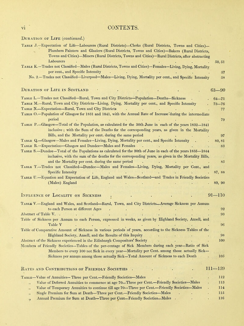 Duration of Life (continued.) Table J.—Expectation of Life—Labourers (Rural Districts)—Clerks (Rural Districts, Towns and Cities)— Plumbers Painters and Glaziers (Rural Districts, Towns and Cities)—Bakers (Rural Districts, Towns and Cities)—Miners (Rural Districts, Towns and Cities)—Rural Districts, after abstracting Labourers . . . . . . , . .50,51 Table K.—Trades not Classified—^Males (Rural Districts, Towns and Cities)—Females—Living, Dying, Mortality per cent., and Specific Intensity ....... 57 No. 2.—Trades not Classified—Liverpool—Males—Living, Dying, Mortality per cent., and Specific Intensity 58 Duration of Life in Scotland • . . . . . 63- -90 'J^ABLE L.- -Trades not Classified—Rural, Town and City Districts—Population—Deaths—Sickness 04— -11 Table M.- —Rural, Town and City Districts—Living, Dying, Mortality per cent., and Specific Intensity 73- -76 Table N.- -Expectation—Rural, Town and City Districts ...... 77 Table 0.- -Population of Glasgow for 1831 and 1841, with the Annual Rate of Increase'during the intermediate period ......... 79 Table P.- -Glasgow—Total of the Population, as calculated for the 30th June in each of the years 1832—1841 inclusive ; with the Sum of the Deaths for the corresponding years, as given in the Mortality BiUs, and the Mortality per cent, during the same period .... 97 Table Q.- —Glasgow—Males and Females—Living, Dying, Mortality per cent., and Specific Intensity 80, 81 Table R.- -Expectation—Glasgow and Dundee—Males and Females ..... 83 Table S.- -Dundee—Total of the Populations as calculated for the 30th of June in each of the years 1835—1844 inclusive, with the sum of the deaths for the corresponding years, as given in the Mortality BiUs, and the Mortality per cent, during the same period ..... 85 Table T.- -Trades not Classified—Dundee—Males and Females—Living, Dying, Mortality per Cent., and Specific Intensity ........ 87, 88 Table U.- -Equation and Expectation of Life, England and Wales—Scotland—and Trades in Friendly Societies (Males) England . . . . 89, 90 Influence of Locality on Sickness 91—110 Table V.—England and Wales, and Scotland—Rural, Town, and City Districts—Average Sickness per Annum to each Person at different Ages . . . . . . Abstract of Table V. . . . . . . . ; Table of Sickness per Annum to each Person, expressed in weeks, as given by Highland Society, AnseU, and Table V . . . . • . . . Table of Comparative Amount of Sickness in various periods of years, according to the Sickness Tables of the Highland Society, AnseU, and the Results of this Inquiry . Abstract of the Sickness experienced in the Edinburgh Compositors' Society . . . Members of Friendly Societies—Tables of the per-centage of Sick Members during each year—Ratio of Sick Members to every 100 not Sick in every year—Mortality per Cent, among those actually Sick— Sickness per annum among those actually Sick—Total Amount of Sickness to each Death 92 93 96 98 100 105 Rates and Contributions of Friendly Societies 111—139 Table—Value of Annuities— Three per Cent.—Friendly Societies—Males Value of Deferred Annuities to commence at age 70—Three per Cent.—Friendly Societies—Males Value of Temporary Annuities to continue tUl age 70—Three per Cent.—Friendly Societies—Males Single Premium for Sum at Death—Three per Cent.—Friendly Societies—Males Annual Premium for Sum at Death—Three per Cent—Friendly Societies—Males . 112 113 114 115 116