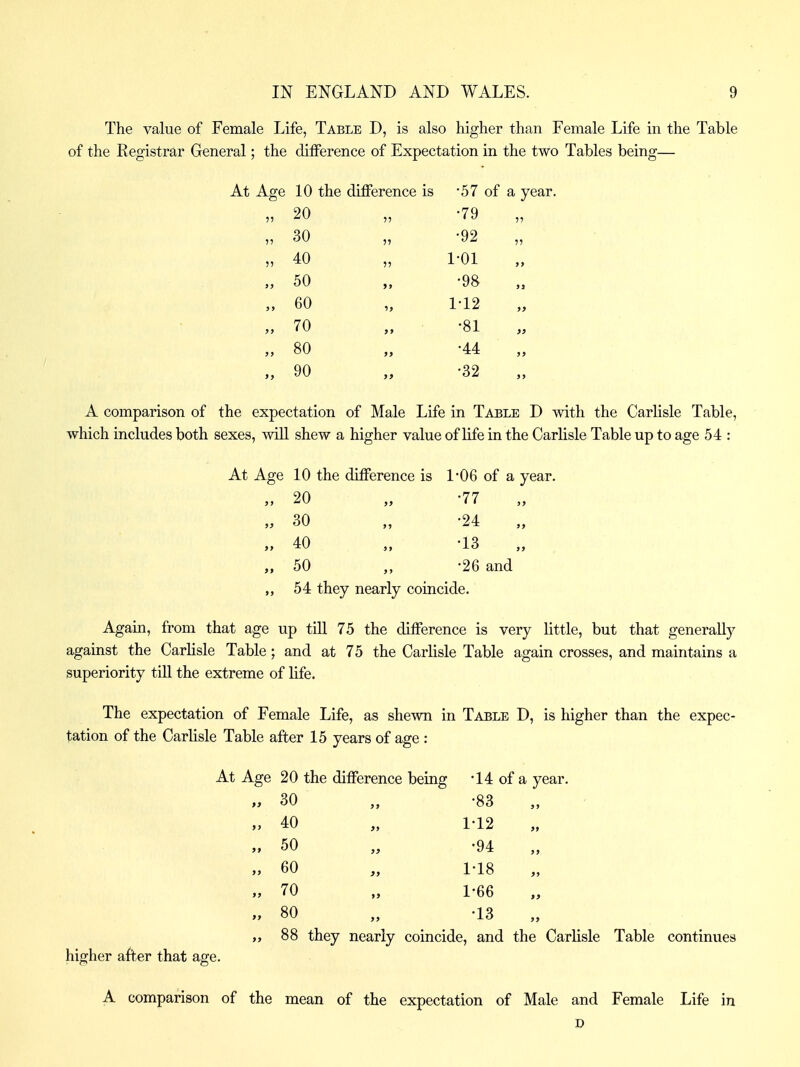 The value of Female Life, Table D, is also higher than Female Life in the Table of the Eegistrar General; the difference of Expectation in the two Tables being— At Age 10 the difference is •57 of a year „ 20 ?? •79 ■>■> „ 30 •92 „ 40 l^Ol > > „ 50 it •98 „ 60 1-12 >> „ 70 if •81 )> „ 80 f> •44 )> „ 90 f> •32 A comparison of the expectation of Male Life in Taele D with the CarHsle Table, which includes both sexes, will shew a higher value of life in the Carlisle Table up to age 54 : At Age 10 the difference is 1*06 of a year. 20 „ ^77 30 „ ^24 40 „ -IS 50 „ ^26 and 54 they nearly coincide. Again, from that age up till 75 the difference is very little, but that generally against the CarHsle Table; and at 75 the Carlisle Table again crosses, and maintains a superiority till the extreme of life. The expectation of Female Life, as shewn in Table D, is higher than the expec- tation of the Carlisle Table after 15 years of age : At Age 20 the difference being 30 40 50 60 70 80 higher a^ter that age. •14 of a year. •83 1^12 •94 1^18 1-66 •13 88 they nearly coincide, and the Carlisle Table continues A comparison of the mean of the expectation of Male and Female Life in