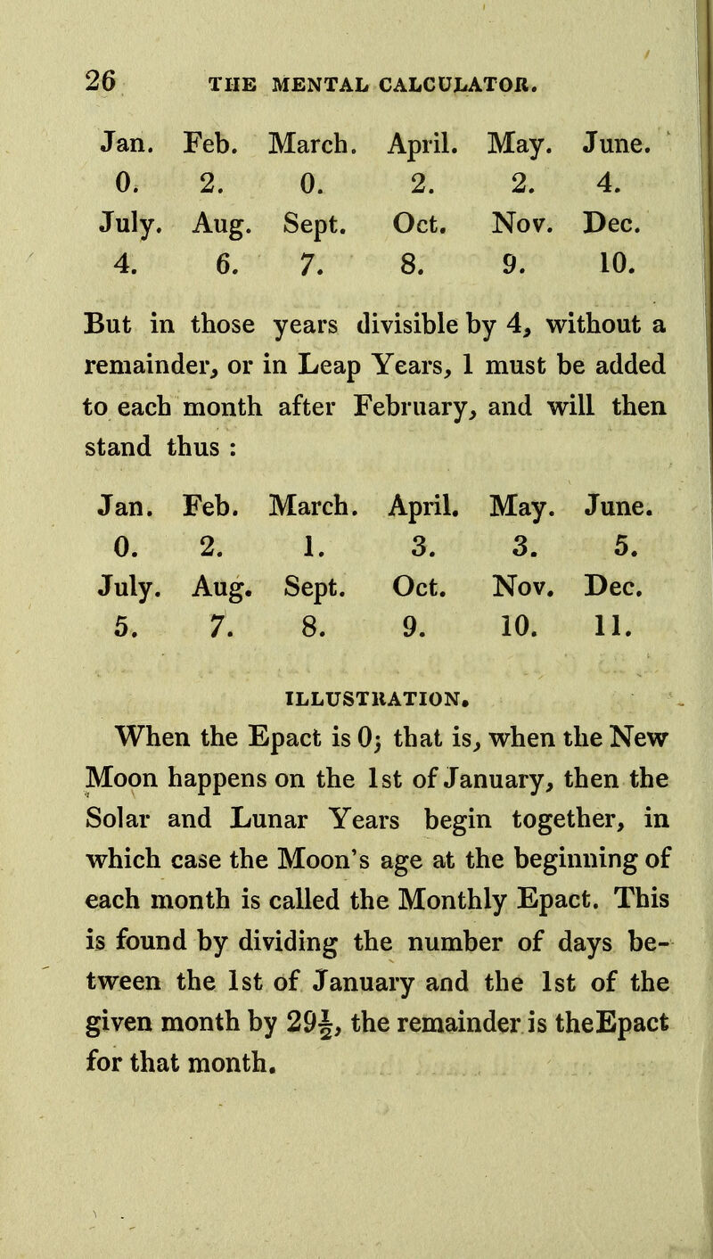 Jan. Feb. March. April. May. June. 0. 2. 0. 2. 2. 4. July. Aug. Sept. Oct. Nov. Dec. 4. 6. 7. 8. 9. 10. But in those years divisible by 4, without a remainder, or in Leap Years, 1 must be added to each month after February, and will then stand thus : Jan. Feb. March. April. May. June. 0. 2. 1. 3. 3. 5. July. Aug. Sept. Oct. Nov. Dec. 5. 7. 8. 9. 10. 11. ILLUSTHATION. When the Epact is O3 that is, when the New Moon happens on the 1st of January, then the Solar and Lunar Years begin together, in which case the Moon's age at the beginning of each month is called the Monthly Epact. This is found by dividing the number of days be- tween the 1st of January and the 1st of the given month by 29|, the remainder is theEpact for that month. ^