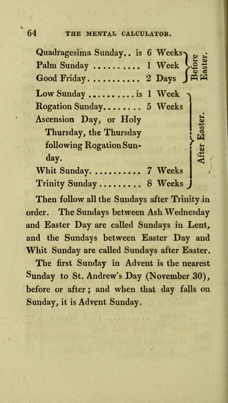 Quadragesima Sunday.. is 6 Weeks-N ^ ,^ Palm Sunday 1 Week \^ ^ Good Friday 2 Days J M W Low Sunday is 1 Week Rogation Sunday 5 Weeks Ascension Day, or Holy Thursday, the Thursday ^ following Rogation Sun- \ day. % Whit Sunday 7 Weeks Trinity Sunday 8 Weeks Then follow all the Sundays after Trinity in order. The Sundays between Ash Wednesday and Easter Day are called Sundays in Lent, and the Sundays between Easter Day and Whit Sunday are called Sundays after Easter. The first Sunday in Advent is the nearest Sunday to St. Andrew's Day (November 30), before or after; and when that day falls on Sunday, it is Advent Sunday.