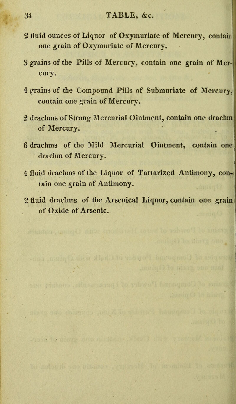 2 fluid ounces of Liquor of Oxymuriate of Mercury, contair j one grain of Oxymuriate of Mercury. u 3 grains of the Pills of Mercury, contain one grain of Mer-j | cury. ' 1i 4 grains of the Compound Pills of Submuriate of Mercury* | contain one grain of Mercury. I 2 drachms of Strong Mercurial Ointment, contain one drachm i of Mercury. 6 drachms of the Mild Mercurial Ointment, contain one drachm of Mercury. 4 fluid drachms of the Liquor of Tartarized Antimony', con- j tain one grain of Antimony, | 2 fluid drachms of the Arsenical Liquor, contain one grain : of Oxide of Arsenic. !