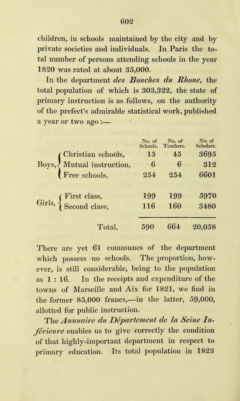 children, in schools maintained by the city and by private societies and individuals. In Paris the to- tal number of persons attending schools in the year 1820 was rated at about 35,000. In the department des JBouches du Rhone, the total population of which is 303,322, the state of primary instruction is as follows, on the authority of the prefect's admirable statistical work, published a year or two ago :— / Christian schools. Boys,/ Mutual instruction, ( Free schools, {First class, Second class. No. of No. of No. of Schools. Teachers. Scholars. 15 45 3695 6 6 312 254 254 6601 199 199 5970 116 160 3480 Total, 590 664 20,058 There are yet 61 communes of the department which possess no schools. The proportion, how- ever, is still considerable, being to the population as 1 : 16. In the receipts and expenditure of the towns of Marseille and Aix for 1821, we find in the former 85,000 francs,—in the latter, 59,000, allotted for public instruction. The Annuaire du Departement de la Seine In- ferieure enables us to give correctly the condition of that highly-important department in respect to primary education. Its total population in 1823