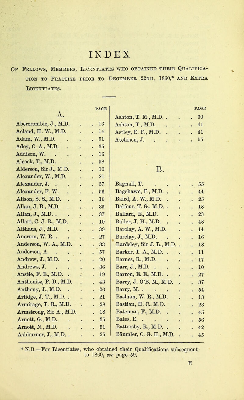 INDEX Of Fellows, Membees, Licentiates who obtained theib Qualifica- tion TO PEACTISE PEIOE TO DECEMBEE 22ND, I860* AND EXTEA Licentiates. A XX. Ashton, T. M., M.D. . . 30 Abercrombie, J., M.D. 1 0 16 Ashton, T., M.D. . 41 Aciana, ±1. w., ivi.jlj. 1 A Astley, E. F., M.D. . . 41 A m^-v VST I\/T T\ Aciam, w., ivi.JJ. Ol Adey, (J. A., M.D. . 35 Addison, W. . 16 Alcock, 1., M.D. . 58 Alaerson, bir J., M.D. . 10 D, Alexander, W., M.D. . ZL Alexander, J. Ol T\q rrvi oil x>agnaii, x. . . . oo Alexander, F. W. . 5b xiagsnawe, Jb., M.D. . . 44 AT _-„ Q Q T\/r Tk Alison, lb. b., M.D. . 10 RotvA A ~\XT TVT T\ x>aira, a. w., m.d. . . . 25 A lion T Tt M n Allan, J. ±5., M.D. O K . CO ±>airour, i. br., ivi.u. . 1 o lo a n t n/r Tv Allan, J., M.D. . . 37 Ballard, hi., M.D. . 23 in„u n T T> TIT TV Ailatt, (J. J. Jtt., M.D. . 10 Bailer, J. H., M.D. . 48 Althaus, J., M.B. . 39 Barclay, A. W., M.D. . 14 Ancrum, W. R. . . 27 Barclay, J., M.D. . 16 Anderson, W. A., M.D. . 33 Bardsley, Sir J. L., M.D. . . 18 Anderson, A. . ''57 Barker, T. A., M.D. . . 11 Andrew, J., M.D. . 20 Barnes, R., M.D. . 17 Andrews, J. . 36 Barr, J., M.D. . . 10 Anstie, F. E., M.D. . . 19 Barron, E. E., M.D. . . 27 Anthonisz, P. D., M.D. . . 43 Barry, J. O'B. M., M.D. . . 37 Anthony, J., M.D. . . 26 Barry, M . 54 Arlidge, J. T., M.D. . . 21 Basham, W. R., M.D. . 13 Armitage, T. R., M.D. . 28 Bastian, H. 0., M.D. . 23 Armstrong, Sir A., M.D. . 18 Bateman, F., M.D. . . 45 Arnott, Gr., M.D. . 35 Bates, E . 56 Arnott, N., M.D. . 51 Battersby, R., M.D. . . 42 Ashburner, J., M.D. . . 25 Baumler, C. G. H., M.D. . . 45 * N.B.—For Licentiates, who obtained their Qualifications subsequent to 1860, see page 59,