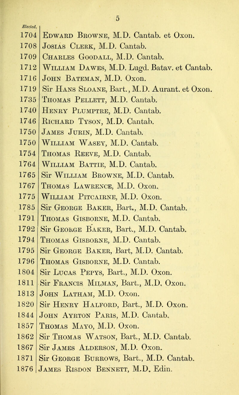 Elected. 1704 Edward Browne, M.D. Cantab, et Oxon. 1708 Josias Clerk, M.D. Cantab. 1709 Charles Good all, M.D. Cantab. 1712 William Dawes, M.D. Lugd. Batav. et Cantab. 1716 John Bateman, M.D. Oxon. 1719 Sir Hans Sloane, Bart., M.D. Aurant. et Oxon. 1735 Thomas Pellett, M.D. Cantab. 1740 Henry Plumptre, M.D. Cantab. 1746 Richard Tyson, M.D. Cantab. 1750 James Jurin, M.D. Cantab, 1750 William Wasey, M.D. Cantab. 1754 Thomas Peeve, M.D. Cantab. 1764 William Battie, M.D. Cantab. 1765 Sir William Browne, M.D. Cantab. 1767 Thomas Lawrence, M.D. Oxon. 1775 William Pitcairne, M.D. Oxon. 1785 Sir George Baker, Bart., M.D. Cantab. 1791 Thomas Gisborne, M.D. Cantab. 1792 Sir George Baker, Bart., M.D. Cantab. 1794 Thomas Gisborne, M.D. Cantab. 1795 Sir George Baker, Bart, M.D. Cantab. 1796 Thomas Gisborne, M.D. Cantab. 1804 Sir Lucas Pepys, Bart., M.D. Oxon. 1811 Sir Francis Milman, Bart., M.D, Oxon. 1813 John Latham, M.D. Oxon. 1820 Sir Henry Halford, Bart., M.D, Oxon. 1844 John Ayrton Paris, M.D. Cantab, 1857 Thomas Mayo, M.D. Oxon. 1862 Sir Thomas Watson, Bart., M.D. Cantab. 1867 Sir James Alderson, M.D. Oxon. 1871 Sir George Burrows, Bart., M.D. Cantab. 1876 James Risdon Bennett, M.D. Edin.