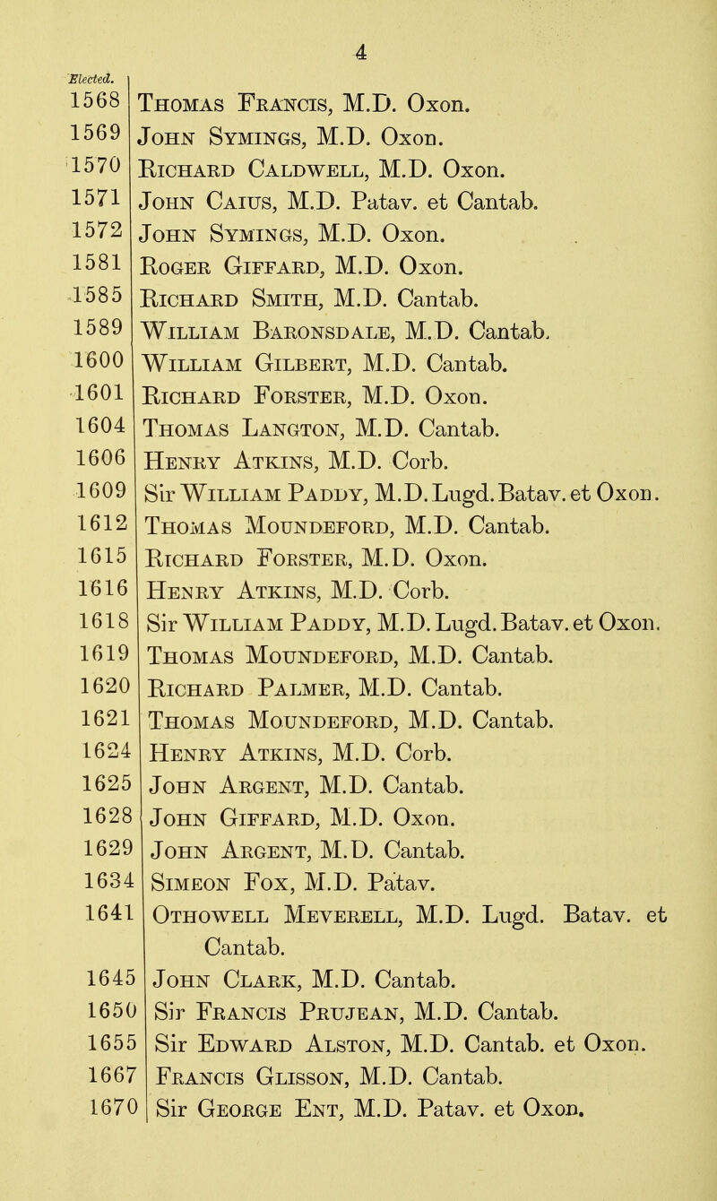 Elected. 1568 Thomas Francis, M.D. Oxon. 1569 John Symings, M.D, Oxon. 1570 EiCHARD Caldwell, M.D. Oxon. 1571 John Caius, M.D. Patav. et Cantab. 1572 John Symings, M.D. Oxon. 1581 Roger Giffard, M.D. Oxon. 1585 Richard Smith, M.D. Cantab. 1589 William Baronsdale, M.D. Cantab. 1600 William Gilbert, M.D. Cantab. 1601 Richard Forster, M.D. Oxon. 1604 Thomas Langton, M.D. Cantab. 1606 Henry Atkins, M.D. Corb. 1609 Sir William Paddy, M.D. Lngd. Batav. et Oxon. 1612 Thomas Moundeford, M.D. Cantab. 1615 Richard Forster, M.D. Oxon. 1616 Henry Atkins, M.D. Corb. 1618 Sir William Paddy, M.D. Lugd. Batav. et Oxon. 1619 Thomas Moundeford, M.D. Cantab. 1620 Richard Palmer, M.D. Cantab. 1621 Thomas Moundeford, M.D. Cantab. 1624 Henry Atkins, M.D. Corb. 1625 John Argent, M.D. Cantab. 1628 John Giffard, M.D. Oxon. 1629 John Argent, M.D. Cantab. 1634 Simeon Fox, M.D. Patav. 1641 Othowell Meverell, M.D. Lugd. Batav. et Cantab. 1645 John Clark, M.D. Cantab. 1650 Sir Francis Prujean, M.D. Cantab. 1655 Sir Edward Alston, M.D. Cantab, et Oxon. 1667 Francis Glisson, M.D. Cantab. 1670 Sir George Ent, M.D. Patav. et Oxon.