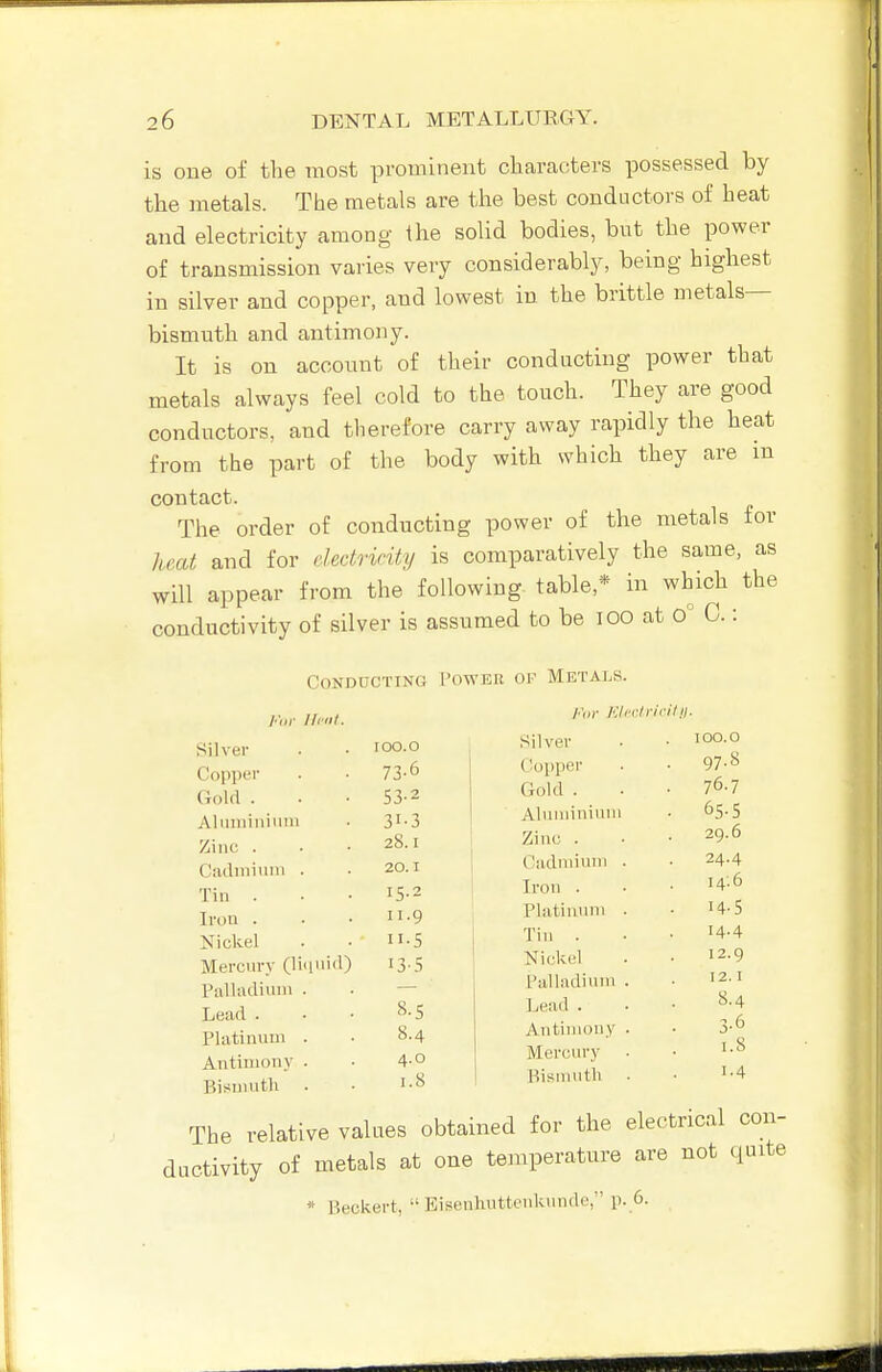 is one of the most prominent characters possessed by the metals. The metals are the best conductors of heat and electricity among the solid bodies, but the power of transmission varies very considerably, being highest in silver and copper, and lowest in the brittle metals- bismuth and antimony. It is on account of their conducting power that metals always feel cold to the touch. They are good conductors, and therefore carry away rapidly the heat from the part of the body with which they are m contact. The order of conducting power of the metals for heat and for dedricity is comparatively the same, as will appear from the following table,* in which the conductivity of silver is assumed to be lOO at o' C.: Conducting I'ower of Metals. /■■(.(■ Iloiit. luir KIn-li-ii-ll!!■ Silver Copper Gold . Aliiininiiiiii Zinc . Ciubnium Tin . Iron . Nickel Mercury (1 Palliidiinn Lead . Platinum Antimony Bisuiutli inid) I oo.o 73-6 53-2 31-3 28.1 20.1 15.2 II.9 I3-S 8-5 8.4 4.0 1.8 Silver Copper Gold . Aliiniiniuni Zinc . Cadmium . Iron . Platinum . Tin . Nicki'l Palladium . Lead . Antimony . Mercury . Bismuth 100.0 97.8 76.7 65-5 29.6 24.4 14.6 14.S 14.4 12.9 12.1 8.4 3-6 1.8 1.4 The relative values obtained for the electrical con- dactivity of metals at one temperature are not (juite * Beckert,  Eisenhuttenkunde, p. 6.