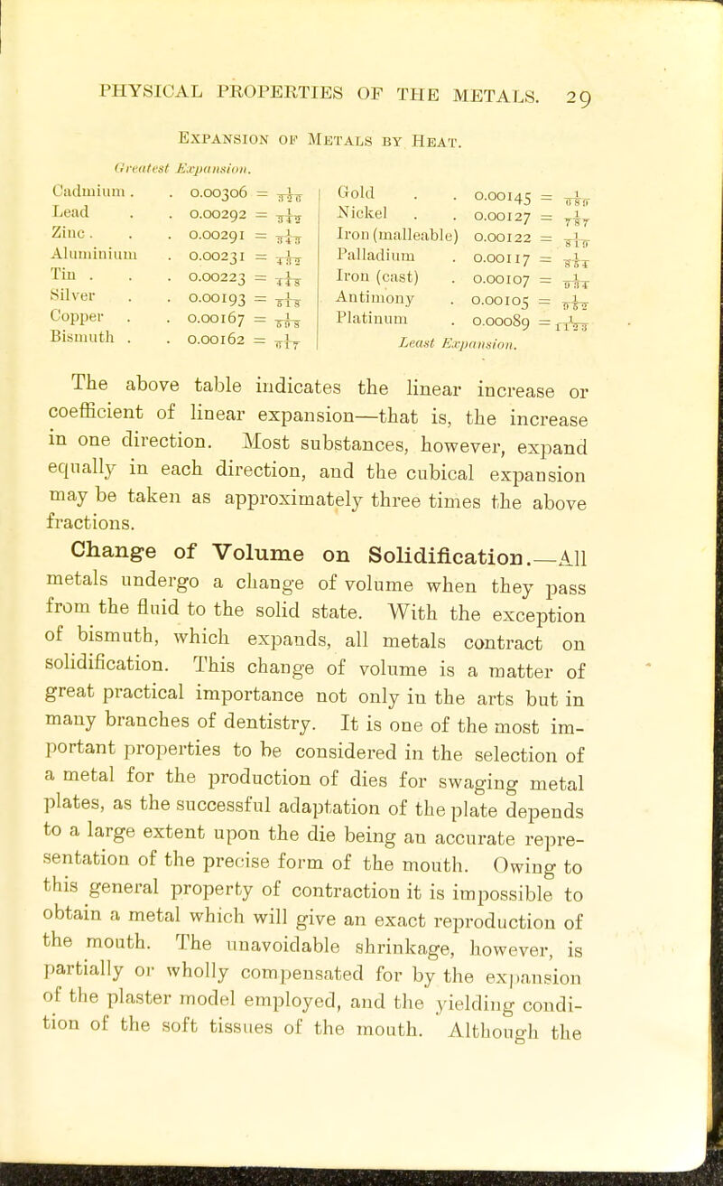 Expansion op Metals by Heat. (rrentes/ Jixpaiisioii. Cadmium . Lead Zinc . Aluminium Tin . Silver Copper Bismuth . 0.00306 = ^ij^ 0.00292 = 0.00291 = ^l-j 0.00231 = 0.00223 = ^hs 0-00193 = 0.00167 = -FF? 0.00162 = ^» Gold Nickel Iron (malleable) Palladium Iron (cast) Antimony Platinum 0.00145 0.00127 0.00122 0.00117 0.00107 0.00105 0.00089 _ 1 — jsr — 1 Least Expansion. The above table indicates the linear increase or coefficient of linear expansion—that is, the increase in one direction. Most substances, however, expand equally in each direction, and the cubical expansion may be taken as approximately three times the above fractions. Change of Volume on Solidification.—All metals undergo a change of volume when they pass from^ the fluid to the solid state. With the exception of bismuth, which expands, all metals contract on solidification. This change of volume is a matter of great practical importance not only in the arts but in many branches of dentistry. It is one of the most im- portant properties to be considered in the selection of a metal for the production of dies for swaging metal plates, as the successful adaptation of the plate depends to a large extent upon the die being an accurate repre- sentation of the precise form of the mouth. Owing to this general property of contraction it is impossible to obtain a metal which will give an exact reproduction of the mouth. The unavoidable shrinkage, however, is partially or wholly compensated for by the ex])ans'ion of the plaster model employed, and the yielding condi- tion of the soft tissues of the mouth. Although the