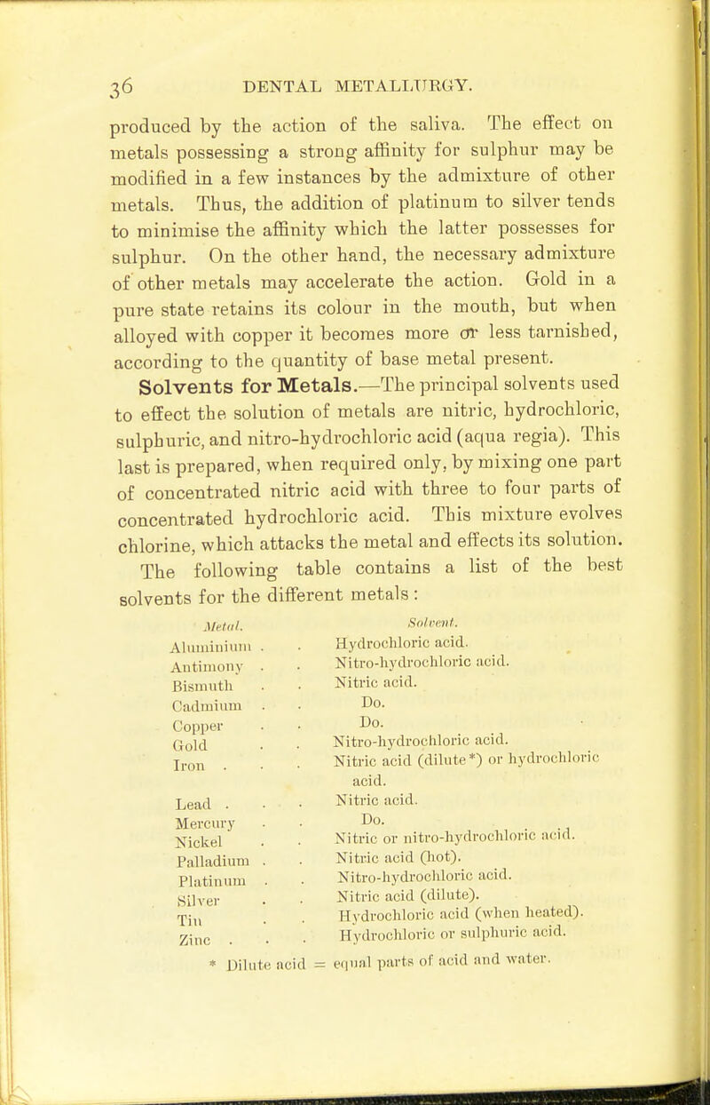 produced by the action of the saliva. The effect on metals possessing a strong affinity for sulphur may be modified in a few instances by the admixture of other metals. Thus, the addition of platinum to silver tends to minimise the affinity which the latter possesses for sulphur. On the other hand, the necessary admixture of other metals may accelerate the action. Gold in a pure state retains its colour in the mouth, but when alloyed with copper it becomes more or less tarnished, according to the quantity of base metal present. Solvents for Metals.—The principal solvents used to eifect the solution of metals are nitric, hydrochloric, sulphuric, and nitro-hydrochloric acid (aqua regia). This last is prepared, when required only, by mixing one part of concentrated nitric acid with three to four parts of concentrated hydrochloric acid. This mixture evolves chlorine, which attacks the metal and effects its solution. The following table contains a list of the best solvents for the different metals : Metiil. Soh-cmt. AlumiiiiMiii . . Hydrochloric acid. Autiniony . • Nitro-hydrochloric acid. Bismuth . ■ Nitric acid. Cadmium . • Do. Copper . • Do. QqIiJ . . Nitro-hydrochloric acid. Iron . . . Nitric acid (dilute *) or hydrochloric acid. Lead . ■ • Nitric acid. Mercury . ■ Do. jsficliel . . Nitric or nitro-hydrochloric acid. Palladium . . Nitric acid (liot). Platinum . . Nitro-hydrocliloric acid. f^ilver . • Nitric acid (dilute). rpi,, . . Hydrochloric acid (when heated). . . Hydrochloric or siilphuric acid. * Dilute acid = equal parts of acid and water.