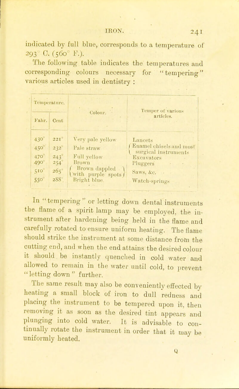 indicated by full blue, correspouds to a temperature of 293 0. (560^^ The following table indicates the temperatures and corresponding colours necessary for tempering various articles used in dentistry : Tc'iuiiLTiitiirt'. Colour. 'l'(Mii)iL'r ol' vai'ioiis artick's. Kalir. Cunt 430 450° 470 490= 510 55°^ 221' 232' 243 254° 265^ 2SS' Very pule yellow Piile strnw Full yellow Brown /' Brown dappled twitli purple spots/ Bri,i;-ht blue Lancets /'Enamel chisels and niosi, surgical instruments Excavators Pluggers .Saws, L*cc. Watch-springs In tempering or letting down dental instruments the flame of a spirit lamp may be employed, the in- strument after hardening being held in the flame and carefully rotated to ensure uniform heating. The flame should strike the instrument at some distance frota the cuttiug end, and when the end attains the desired colour it should be instantly quenched in cold water and allowed to remain in the water until cold, to jirevent  letting down  further. The same result may also be conveniently effected by heating a small block of iron to dull redness and placing the instrument to be tempered upon it, then removing it as soon as the desired tint appears and plunging into cold water. It is advisable to con- tinually rotate the instrument in order that it may be uniformly heated.