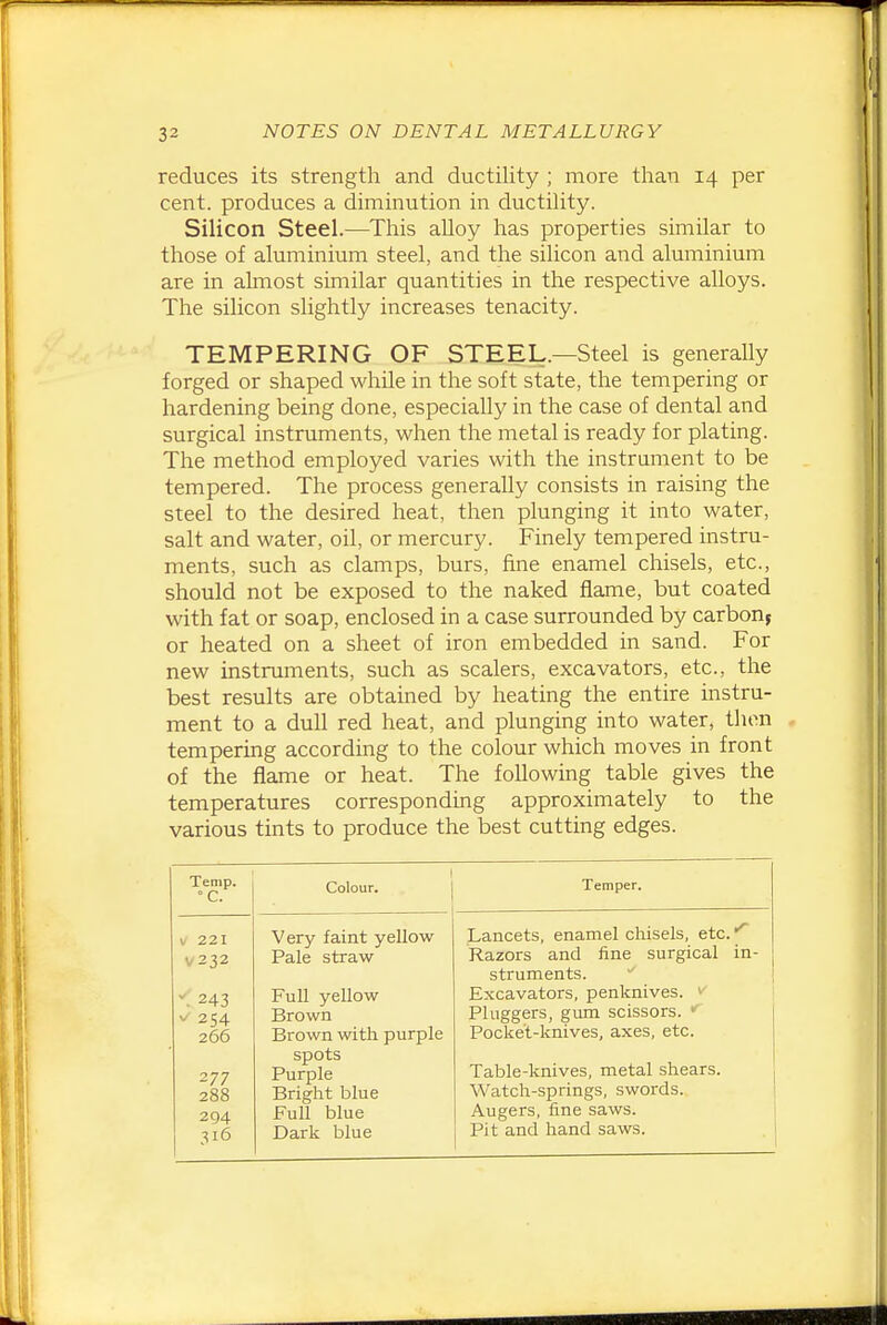 reduces its strength and ductility ; more than 14 per cent, produces a diminution in ductihty. Silicon Steel.—This alloy has properties similar to those of aluminium steel, and the silicon and aluminium are in almost similar quantities in the respective alloys. The silicon slightly increases tenacity. TEMPERING OF STEEL.—Steel is generally forged or shaped while in the soft state, the tempering or hardening being done, especially in the case of dental and surgical instruments, when the metal is ready for plating. The method employed varies with the instrument to be tempered. The process generally consists in raising the steel to the desired heat, then plunging it into water, salt and water, oil, or mercury. Finely tempered instru- ments, such as clamps, burs, fine enamel chisels, etc., should not be exposed to the naked flame, but coated with fat or soap, enclosed in a case surrounded by carbonj or heated on a sheet of iron embedded in sand. For new instruments, such as scalers, excavators, etc., the best results are obtained by heating the entire instru- ment to a dull red heat, and plunging into water, then tempering according to the colour which moves in front of the flame or heat. The following table gives the temperatures corresponding approximately to the various tints to produce the best cutting edges. Temp. °C. 1 Colour. Temper. V 221 V232 243 ^ 254 266 Very faint yellow Pale straw Full yellow Brown Brown with purple spots Purple Bright blue Full blue Dark blue Lancets, enamel chisels, etc. Razors and line surgical in- struments. Excavators, penknives. ^ 1 Pluggers, gum scissors. ' Pocket-knives, axes, etc. 277 288 294 316 Table-knives, metal shears. Watch-springs, swords. Augers, fine saws. Pit and hand saws.