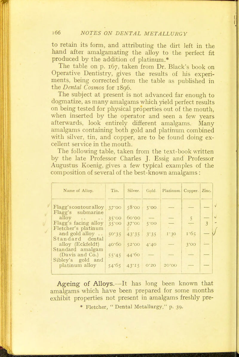 to retain its form, and attributing the dirt left in the hand after amalgamating the alloy to the perfect fit produced by the addition of platinum.* The table on p. 167, taken from Dr. Black's book on Operative Dentistry, gives the results of his experi- ments, being corrected from the table as pubUshed in the Dental Cosmos for 1896. The subject at present is not advanced far enough to dogmatize, as many amalgams which yield perfect results on being tested for physical properties out of the mouth, when inserted by the operator and seen a few years afterwards, look entirely different amalgams. Many amalgams containing both gold and platinum combined with silver, tin, and copper, are to be found doing ex- cellent service in the mouth. The following table, taken from the text-book written by the late Professor Charles J. Essig and Professor Augustus Koenig, gives a few typical examples of the composition of several of the best-known amalgams : Name of Alloy. Tin. Silver. Gold. Platinum. Copper. Zinc. Flagg's con tour alloy 37-00 58-00 5-00 Flagg's submarine alloy Flagg's facing alloy 35-00 60-00 5 35-00 37-00 5-00 3 Fletcher's platinum and gold alloy .. 50-35 43-35 3-35 1-30 1-65 Standard dental alloy (Eckfeldt) 40-60 52-00 4-40 3-00 Standard amalgam (Davis and Co.) 55-45 44-60 Sibley's gold and platinum alloy 54-65 43-15 0-20 20-00 Ageing of Alloys.—It has long been kno-wn that amalgams which have been prepared for some months exhibit properties not present in amalgams freshly pre- * Fletcher,  Dental Metallurgy, p. 39.