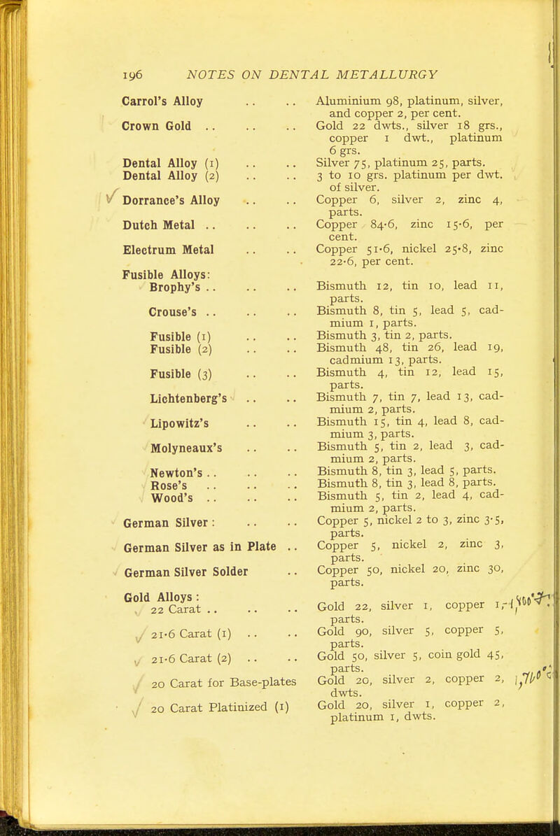 Carrol's Alloy Crown Gold Dental Alloy (i) Dental Alloy (2) Dorrance's Alloy Dutch Metal .. Electrum Metal Fusible Alloys: Brophy's .. Grouse's .. Fusible (i) Fusible (2) Fusible (3) Lichtenberg's Lipowitz's Molyneaux's Newton's .. Rose's Wood's .. German Silver: German Silver as in Plate German Silver Solder Gold Alloys : , 22 Carat .. y 2i'6 Carat (i) ^ 21-6 Carat (2) y y 20 Carat Platinized (i) Aluminiura 98, platinum, silver, and copper 2, per cent. Gold 22 dwts., silver 18 grs., copper I dwt., platinum 6 grs. Silver 75, platinum 25, parts. 3 to 10 grs. platinum per dwt. of silver. Copper 6, silver 2, zinc 4, parts. Copper 84-6, zinc 15-6, per cent. Copper 5i'6, niclcel 25'8, zinc 22-6, per cent. Bismutli 12, tin 10, lead 11, parts. Bismutli 8, tin 5, lead 5, cad- mium I, parts. Bismuth 3, tin 2, parts. Bismutli 48, tin 26, lead 19, cadmium 13, parts. Bismutli 4, tin 12, lead 15, parts. Bismuth 7, tin 7, lead 13, cad- mium 2, parts. Bismuth 15, tin 4, lead 8, cad- mium 3, parts. Bismuth 5, tin 2, lead 3, cad- mium 2, parts. Bismuth 8, tin 3, lead 5. parts. Bismuth 8, tin 3, lead 8, parts. Bismuth 5, tin 2, lead 4, cad- mium 2, parts. Copper 5, nickel 2 to 3, zinc 3-5, parts. Copper 5, nickel 2, zinc 3, parts. Copper 50, nickel 20, zinc 30, parts. Gold 22, silver i, copper parts. Gold 90, silver 5, copper 5, parts. Gold 50, silver 5, coin gold 45, parts. y 20 Carat for Base-plates Gold 20, silver 2, copper 2, * dwts. Gold 20, silver i, copper 2, platinum i, dwts.