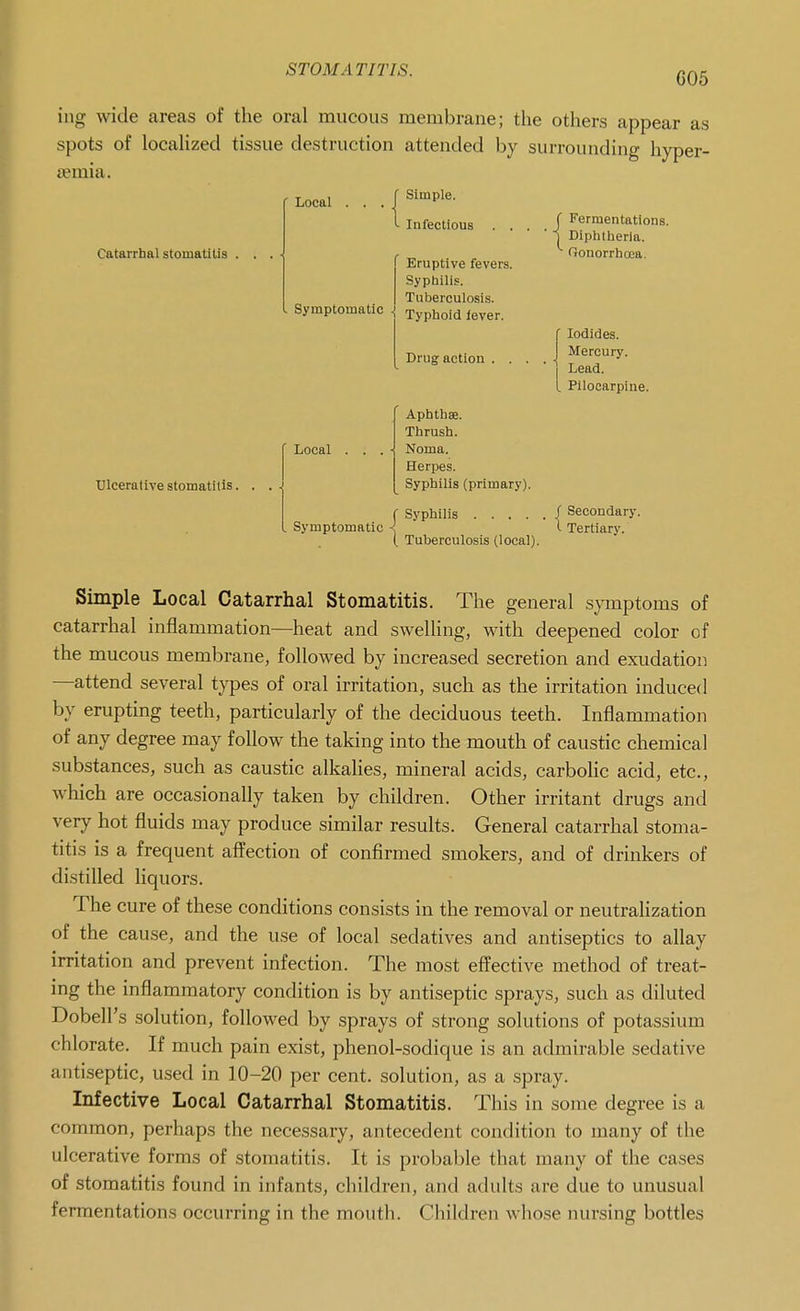 605 ing wide areas of the oral mucous membrane; the others appear as spots of localized tissue destruction attended by surrounding hyper- aemia. Local . . Catarrhal stomatitis . Symptomatic Ulcerative stomatitis. Local . Symptomatic Simple. Infectious . . Eruptive fevers. Syphilis. Tuberculosis. Typhoid fever. Drug action . . Aphthae. Thrush. Noma. Herpes. Syphilis (primary). Fermentations. Diphtheria. Gonorrhoea. r Iodides. Mercury. Lead. . Pilocarpine. Syphilis j Secondary. Tertiary. Tuberculosis (local). Simple Local Catarrhal Stomatitis. The general symptoms of catarrhal inflammation—heat and swelling, with deepened color of the mucous membrane, followed by increased secretion and exudation —attend several types of oral irritation, such as the irritation induced by erupting teeth, particularly of the deciduous teeth. Inflammation of any degree may follow the taking into the mouth of caustic chemical substances, such as caustic alkalies, mineral acids, carboUc acid, etc., which are occasionally taken by children. Other irritant drugs and very hot fluids may produce similar results. General catarrhal stoma- titis is a frequent affection of confirmed smokers, and of drinkers of distilled liquors. The cure of these conditions consists in the removal or neutralization of the cause, and the use of local sedatives and antiseptics to allay irritation and prevent infection. The most effective method of treat- ing the inflammatory condition is by antiseptic sprays, such as diluted Dobell's solution, followed by sprays of strong solutions of potassium chlorate. If much pain exist, phenol-sodique is an admirable sedative antiseptic, used in 10-20 per cent, solution, as a spray. Infective Local Catarrhal Stomatitis. This in some degree is a common, perhaps the necessary, antecedent condition to many of the ulcerative forms of stomatitis. It is probable that many of the cases of stomatitis found in infants, children, and adults are due to unusual fermentations occurring in the mouth. Children whose nursing bottles