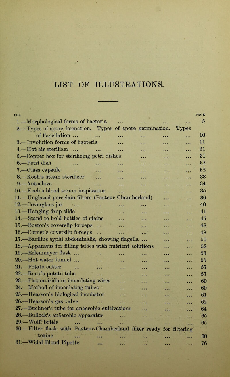 LIST OF ILLUSTRATIONS. KIG. PAGE 1. —Morphological forms of bacteria ... ... ... ... 5 2. —Types of spore formation. Types of spore germination. Types of flagellation ... ... ... ... ... ... 10 3. —Involution forms of bacteria ... ... ... ... 11 4. —Hot air sterilizer ... ... ... ... ... ... 31 5. —Copper box for sterilizing petri dishes ... ... ... 31 6. —Petri dish ... ... ... ... ... ... 32 7. —Glass capsule ... ... ... ... ... ... 32 8. —Koch's steam sterilizer ... ... ... 33 9. —Autoclave ... ... ... ... ... ... 34 10. —Koch's blood serum inspissator ... ... ... ... 35 11. —Unglazed porcelain filters (Pasteur Chamberland) ... ... 36 12. —Coverglass jar ... ... ... ... ... ... 40 13. —Hanging drop slide ... ... ... ... ... 41 14. —Stand to hold bottles of stains ... ... ... ... 45 15. —Boston's COverslip forceps ... ... ... ... ... 48 16. —Cornet's coverslip forceps . . ... ... ... ... 48 17. —Bacillus typhi abdominalis, showing flagella ... ... ... 50 18. —Apparatus for filling tubes with nutrient solutions ... ... 52 19. —Erlenmeyer flask ... ... ... ... ... ... 53 20. —Hot water funnel ... . . ... ... ... ... 65 21. —Potato cutter ... ... ... ... ... ... 57 22. —Roux's potato tube ... ... ... ... ... 57 23. —Platino-iridium inoculating wires ... ... ... ... 60 24. —Method of inoculating tubes ... ... ... ... 60 25. —Hear son's biological incubator ... ... ... ... 61 26. —Hearson's gas valve ... ... ... ... ... 62 27. —Bu'chner's tube for anaerobic cultivations ... .:, ... 64 28. —Bullock's anaerobic apparatus ... ... ... ... 65 29. —Wolff bottle ... ... ... ... ... ... 65 30. —Filter flask with Pasteur-Chamberland filter ready for filtering toxine ... ... ... ... ... ... 68 31. —Widal Blood Pipette ... ... ... ... .. 76