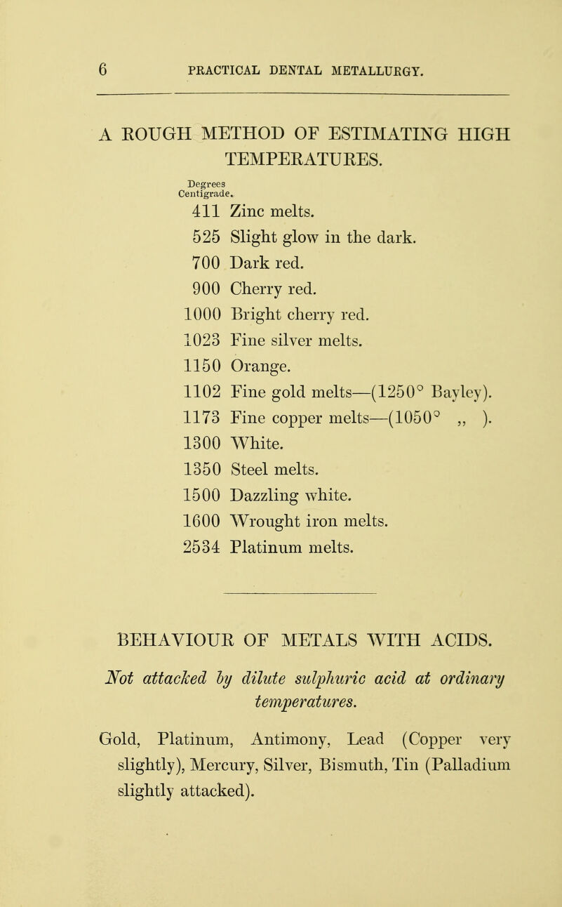 A ROUGH METHOD OF ESTIMATING HIGH TEMPERATURES. Degrees Centigrade. 411 Zinc melts. 525 Slight glow in the dark. 700 Dark red. 900 Cherry red. 1000 Bright cherry red. 1023 Fine silver melts. 1150 Orange. 1102 Fine gold melts—(1250° Bayley). 1173 Fine copper melts—(1050° „ ). 1300 White. 1350 Steel melts. 1500 Dazzling white. 1600 Wrought iron melts. 2534 Platinum melts. BEHAVIOUE OF METALS WITH ACIDS. Not attacked by dilute sulphuric acid at ordinary temperatures. Gold, Platinum, Antimony, Lead (Copper very slightly), Mercury, Silver, Bismuth, Tin (Palladium slightly attacked).