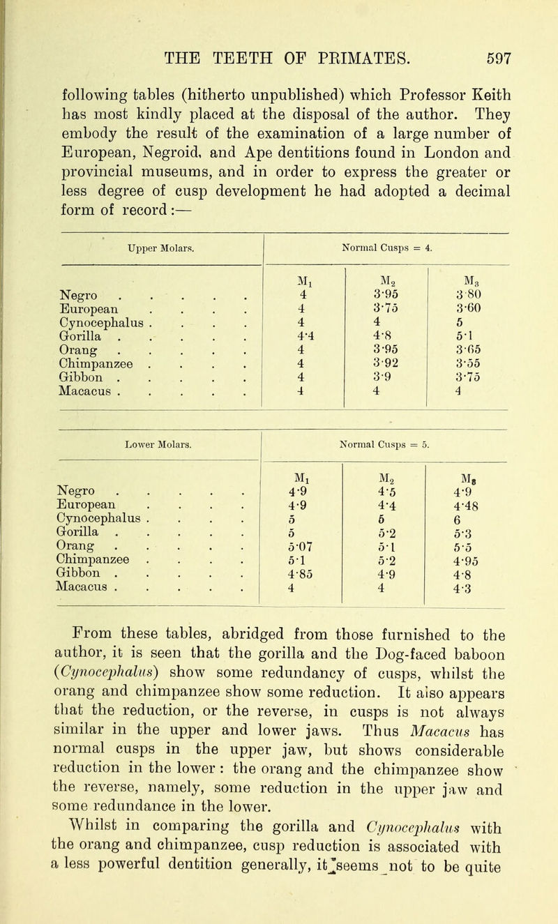 following tables (hitherto unpublished) which Professor Keith has most kindly placed at the disposal of the author. They embody the result of the examination of a large number of European, Negroid, and Ape dentitions found in London and provincial museums, and in order to express the greater or less degree of cusp development he had adopted a decimal form of record :— Upper Molars. Normal Cusps = 4. Mj M2 Ms Negro 4 3-95 3-80 European .... 4 3*75 3-60 Cynocephalus .... 4 4 5 Gorilla 4'4 4-8 5-1 Orang ..... 4 3-95 3 65 Chimpanzee 4 392 3-55 Gibbon 4 39 3-75 Macacus ..... 4 4 4 Lower Molars. Normal Cusps = 5. Mx M2 M8 Negro 4-9 4'5 4'9 European .... 4-9 4-4 4'48 Cynocephalus .... 5 5 6 Gorilla . 5 5-2 5-3 Orang . . . 5-07 51 5o Chimpanzee .... 5-1 52 4-95 Gibbon 485 4-9 4-8 Macacus . . . ■ 4 4 43 From these tables, abridged from those furnished to the author, it is seen that the gorilla and the Dog-faced baboon (Cynocephalus) show some redundancy of cusps, whilst the orang and chimpanzee show some reduction. It also appears that the reduction, or the reverse, in cusps is not always similar in the upper and lower jaws. Thus Macacus has normal cusps in the upper jaw, but shows considerable reduction in the lower : the orang and the chimpanzee show the reverse, namely, some reduction in the upper jaw and some redundance in the lower. Whilst in comparing the gorilla and Cynocephalus with the orang and chimpanzee, cusp reduction is associated with a less powerful dentition generally, it'seems not to be quite