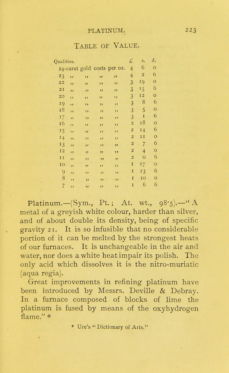 Table of Value. Qualities. £ s. d. 24-carat gold costs per 02. 4 6 0 l> ) 9 J> 4 2 6 22 JJ ) ) 3 19 0 >J > > ») 3 15 6 20 M > > J» * > 12 0 19 )» > > >» J 8 6 10 J> » » »» 99 0 17 J > > J »» I 6 16 it f » »> 9 9 2 18 0 15 J > >» 2 14 6 14 )) ) ) I) 99 2 II 0 13 »> J 9 99 » 2 7 6 12 M J 9 9) 99 2 4 0 II J> ) 9 99 51 2 0 6 10 )) J » >) > J I 17 0 9 >J ) J J» )| I 13 6 8 »» 3 9 99 >) I 10 0 7 >> > 9 )» )) I 6 6 Platinum.—(Sym., Pt.; At. wt., 98-5).— A metal of a greyish white colour, harder than silver, and of about double its density, being of specific gravity 21. It is so infusible that no considerable portion of it can be melted by the strongest heats of our furnaces. It is unchangeable in the air and water, nor does a white heat impair its polish. The only acid which dissolves it is the nitro-muriatic (aqua regia). Great improvements in refining platinum have been introduced by Messrs. Deville & Debray. In a furnace composed of blocks of lime the platinum is fused by means of the oxyhydrogen flame. * * Ure's Dictionary of Arts.