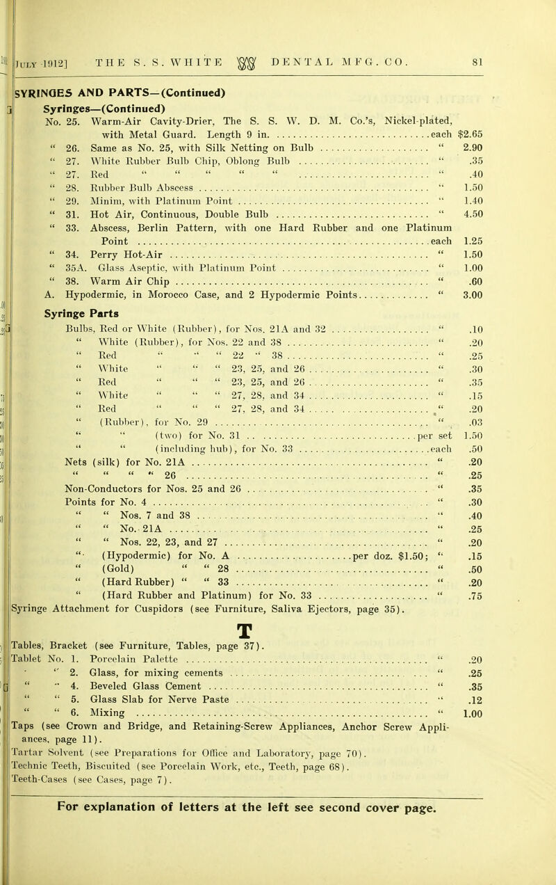 SYRINGES AND PARTS—(Continued) Syringes—(Continued) No. 25. Warm-Air Cavity-Drier, The S. S. W. D. M. Co.'s, Nickel-plated, with Metal Guard. Length 9 in each $2.65  26. Same as No. 25, with Silk Netting on Bulb  2.90  27. White Rubber Bulb Chip, Oblong Bulb  .35  27. Red       .40  28. Rubber Bulb Abscess  1.50  29. Minim, with Platinum Point  1.40  31. Hot Air, Continuous, Double Bulb  4.50  33. Abscess, Berlin Pattern, with one Hard Rubber and one Platinum Point each 1.25  34. Perry Hot-Air  1.50  35A. Glass Aseptic, with Platinum Point  1.00  38. Warm Air Chip  .60 A. Hypodermic, in Morocco Case, and 2 Hypodermic Points  3.00 Syringe Parts Bulbs, Red or White (Rubber), for Nos. 21A and 32  .10 White (Rubber), for Nos. 22 and 38  .20 Red  •'  22 •' 38 ..  .25  White  f  23, 25, and 26 .,  .30  Red    23, 25, and 26 .  .35  White    27, 28, and 34  .15 Red   27, 28, and 34 .20  (Rubber), for No. 29 .03 (two) for No. 31 per set 1.50   (including hub), for No. 33 each .50 Nets (silk) for No. 21A  .20   26  .25 Non-Conductors for Nos. 25 and 26  .35 Points for No. 4 ..  .30  Nos. 7 and 38  .40  No. 21A  .25  Nos. 22, 23, and 27  .20 ■ (Hypodermic) for No. A per doz. $1.50;  .15 (Gold)   28  .50 (Hard Rubber)   33  .20  (Hard Rubber and Platinum) for No. 33  .75 Syringe Attachment for Cuspidors (see Furniture, Saliva Ejectors, page 35). T Tables, Bracket (see Furniture, Tables, page 37). Tablet No. 1. Porcelain Palette  .20 '' 2. Glass, for mixing cements ...  .25  4. Beveled Glass Cement  .35  5. Glass Slab for Nerve Paste  .12  6. Mixing  1.00 Taps (see Crown and Bridge, and Retaining-Screw Appliances, Anchor Screw Appli- ances, page 11). Tartar Solvent (see Preparations for Office and Laboratory, page 70). Technic Teeth, Biscuited (see Porcelain Work, etc., Teeth, page 68). Teeth-Cases (see Cases, page 7).