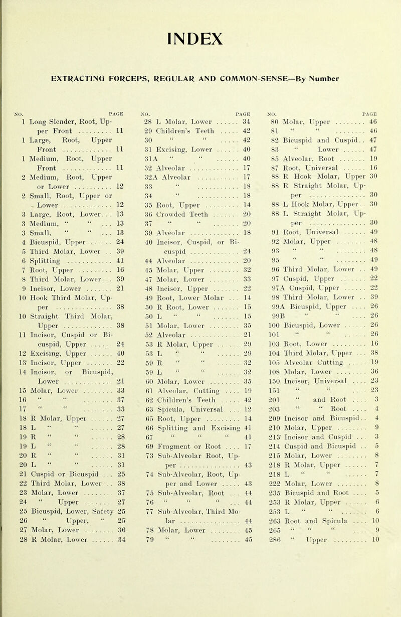 INDEX EXTRACTING FORCEPS, REGULAR AND COMMON=SENSE—By Number NO. PAGE 1 Long Slender, Root, Up- per Front 11 1 Large, Root, Upper Front 11 1 Medium, Root, Upper Front 11 2 Medium, Root, Upper or Lower 12 2 Small, Root, Upper or Lower 12 3 Large, Root, Lower. . . 13 3 Medium,   ... 13 3 Small,  •' ... 13 4 Bicuspid, Upper 24 5 Third Molar, Lower . . 39 6 Splitting 41 7 Root, Upper 16 8 Third Molar, Lower... 39 9 Incisor, Lower 21 10 Hook Third Molar, Up- per 38 10 Straight Third Molar, Upper 38 11 Incisor, Cuspid or Bi- cuspid, Upper 24 12 Excising, Upper 40 13' Incisor, Upper 22 14 Incisor, or Bicuspid, Lower 21 15 Molar, Lower 33 16  '• 37 17   33 18 R Molar, Upper 27 18 L   27 19 R   28 19 L   28 20 R   31 20 L   31 21 Cuspid or Bicuspid ... 25 22 Third Molar, Lower . . 38 23 Molar, Lower 37 24  Upper 27 25 Bicuspid, Lower, Safety 25 26  Upper, •' 25 27 Molar, Lower 36 28 R Molar, Lower 34 NO. PAGE 28 L Molar, Lower 34 29 Children's Teeth 42 30   42 31 Excising, Lower 40 31A  •' 40 32 Alveolar 17 32A Alveolar 17 33  18 34  18 35 Root, Upper 14 36 Crowded Teeth 20 37   20 39 Alveolar 18 40 Incisor, Cuspid, or Bi- cuspid 24 44 Alveolar 20 45 Molar, Upper 32 47 Molar, Lower 33 48 Incisor, Upper 22 49 Root, Lower Molar ... 14 50 R Root, Lower 15 50 L   15 51 Molar, Lower 35 52 Alveolar 21 53 R Molar, Upper 29 53 L '  29 59 R   32 59 L   32 60 Molar, Lower 35 61 Alveolar, Cutting 19 62 Children's Teeth 42 63 Spicula, Universal ... 12 65 Root, Upper 14 66 Splitting and Excising 41 67    41 69 Fragment or Root .... 17 73 Sub-Alveolar Root, tap- per 43 74 Sub-Alveolar, Root, Up- per and Lower 43 75 Sub-Alveolar, Root ... 44 76   ... 44 77 Sub-Alveolar, Third Mo- lar 44 78 Molar, Lower 45 79   45 NO. PAGE 80 Molar, Upper 46 81  '• 46 82 Bicuspid and Cuspid. . 47 83  Lower 47 85 Alveolar, Root 19 87 Root, Universal 16 88 R Hook Molar, Upper 30 88 R Straight Molar, Up- per 30 88 L Hook Molar, Upper. . 30 88 L Straight Molar, Up- per 30 91 Root, Universal 49 92 Molar, Upper 48 93  48 95   49 96 Third Molar, Lower . . 49 97 Cuspid, Upper 22 97A Cuspid, Upper 22 98 Third Molar, Lower . . 39 99A Bicuspid, Upper .... 26 99B   26 100 Bicuspid, Lower 26 101  26 103 Root. Lower 16 104 Third Molar, Upper ... 38 105 Alveolar Cutting 19 108 Molar, Lower 36 150 Incisor, Universal .... 23 151   .... 23 201  and Root .... 3 203   Root 4 209 Incisor and Bicuspid.. 4 210 Molar, Upper 9 213' Incisor and Cuspid ... 3 214 Cuspid and Bicuspid . . 5 215 Molar, Lower 8 218 R Molar, Upper 7 218 L  7 222 Molar, Lower 8 235 Bicuspid and Root .... 5 253 R Molar, Upper 6 253 L   6 263 Root and Spicula .... 10 265    9 286  Upper 10