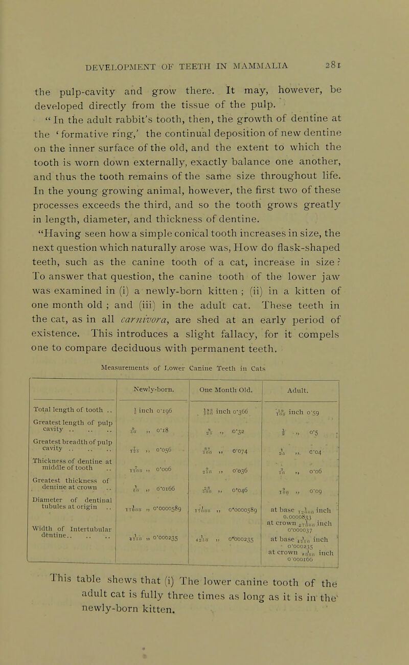 the pulp-cavity cand grow there. It may, however, be developed directly from the tissue of the pulp. •  In the adult rabbit's tooth, then, the growth of dentine at the ' formative ring,' the continual deposition of new dentine on the inner surface of the old, and the extent to which the tooth is worn down externally, exactly balance one another, and thus the tooth remains of the same size throughout life. In the 5''0ung growing animal, however, the first two of these processes exceeds the third, and so the tooth grows greatly in length, diameter, and thickness of dentine. Having seen how a simple conical tooth increases in size, the next question which naturally arose was. How do flask-shaped teeth, such as the canine tooth of a cat, increase in size r To answer that question, the canine tooth of the lower jaw was examined in (i) a newly-born kitten ; (ii) in a kitten of one month old ; and (iii) in the adult cat. These teeth in the cat, as in all carnwora, are shed at an early period of existence. This introduces a slight fallacy, for it compels one to compare deciduous with permanent teeth. Measurements of Lower Canine Teeth in Cats Kewly-boru. One Month Old. Adult. Total length of tooth .. ! inch o'ig6 -ISS inch 0-366 fa inch o'sg Greatest length of cavi ty .. .i o-i8 •A 0-32 I n 0-5 Greatest breadth of pulp cavity tItt 0-056 ■inn >> 0-074 2,-, >. c-04 Thickness of dentine at middle of tooth i/oo .1 o'oo6 saiT i> 0-036 7hi >i 0-06 Greatest thickness of dentine at crown „ o'oi66 i-fili 1, 0*046 inn „ o-og Diameter of dentinal tubules at origin Width of Inlertubular dentine 170.10 » 0*0000589 ■iiitt 0 0-000235 ifniiii 11 o'oooosSg fhn It 0*000235 at base inch 0.0000833 at crown ^-'„,„y inch 0-00003 7 at ba.se inch 0-000235 at crown inch 0 000166 is table shews that (i) The lower canine tooth of the adidt cat is fully three times as long as it is in'the' newly-born kitten.