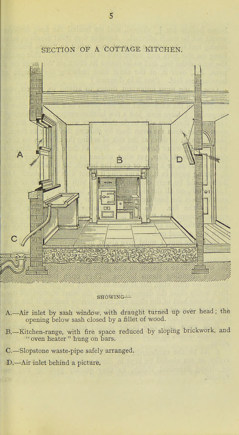 SECTION OF A COTTAGE KITCHEN. SHOWING— Air inlet by sash window, with draught turned up over head; the opening below sash closed by a fillet of wood. Kitchen-range, with fire space reduced by sloping brickwork, and oven heater hung on bars. Slopstone waste-pipe safely arranged. -Air inlet behind a picture.