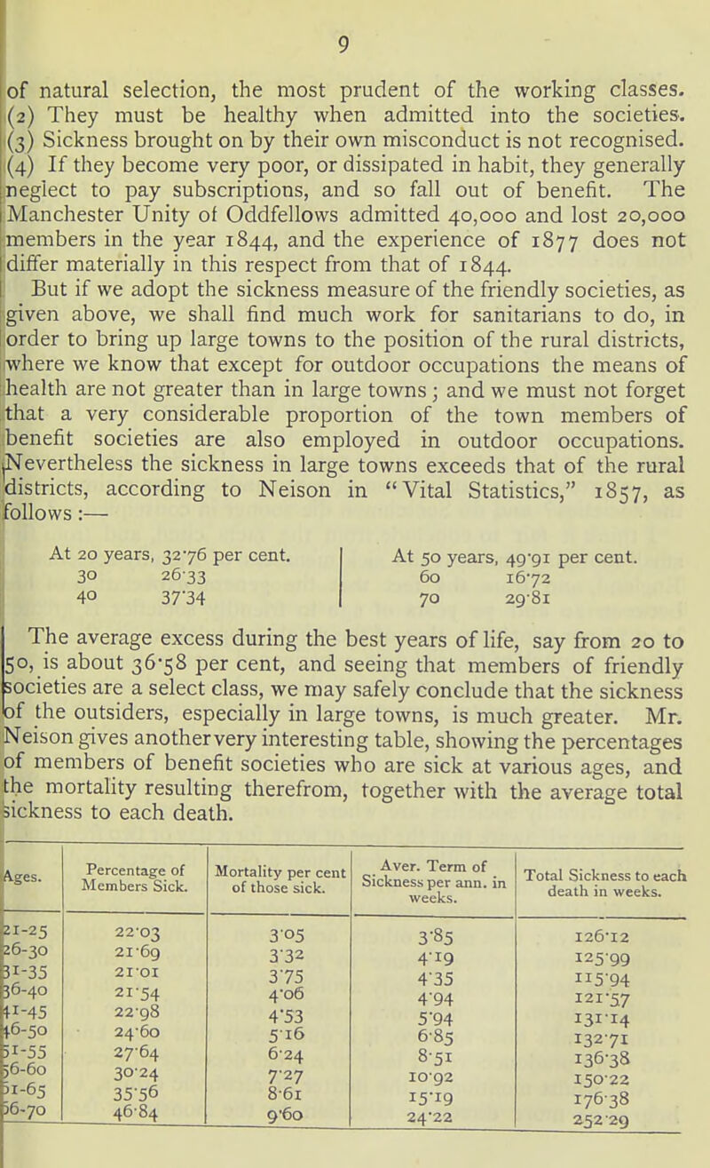 of natural selection, the most prudent of the working classes. (2) They must be healthy when admitted into the societies. (3) Sickness brought on by their own misconduct is not recognised. (4) If they become very poor, or dissipated in habit, they generally neglect to pay subscriptions, and so fall out of benefit. The Manchester Unity of Oddfellows admitted 40,000 and lost 20,000 members in the year 1844, and the experience of 1877 does not I differ materially in this respect from that of 1844. I But if we adopt the sickness measure of the friendly societies, as given above, we shall find much work for sanitarians to do, in I order to bring up large towns to the position of the rural districts, where we know that except for outdoor occupations the means of health are not greater than in large towns ; and we must not forget that a very considerable proportion of the town members of benefit societies are also employed in outdoor occupations. iNevertheless the sickness in large towns exceeds that of the rural districts, according to Neison in Vital Statistics, 1857, as follows:— At 20 years, 3276 per cent. At 50 years, 49-91 per cent. 30 2633 60 1672 40 3734 70 2981 The average excess during the best years of life, say from 20 to 50, is about 36-58 per cent, and seeing that members of friendly societies are a select class, we may safely conclude that the sickness of the outsiders, especially in large towns, is much greater. Mr. Neison gives anothervery interesting table, showing the percentages of members of benefit societies who are sick at various ages, and the mortality resulting therefrom, together with the average total sickness to each death. Ages. Percentage of Members Sick. Mortality per cent of those sick. Aver. Term of Sickness per ann. in weeks. Total Sickness to each death in weeks. 21-25 .26-30 •31-35 36-40 ^0-50 51-55 56-60 ) I -65 22'03 21-69 2IOI 21- 54 22- 98 24-60 27-64 3024 3556 46-84 305 332 375 4-06 4'53 516 624 7- 27 8- 61 9'6o 3- 85 4- 19 4'35 4'94 5- 94 6- 85 8-51 10-92 I5-I9 24'22 I26'I2 125-99 115-94 121-57 131- 14 132- 71 136-38 150-22 176-38 252-29