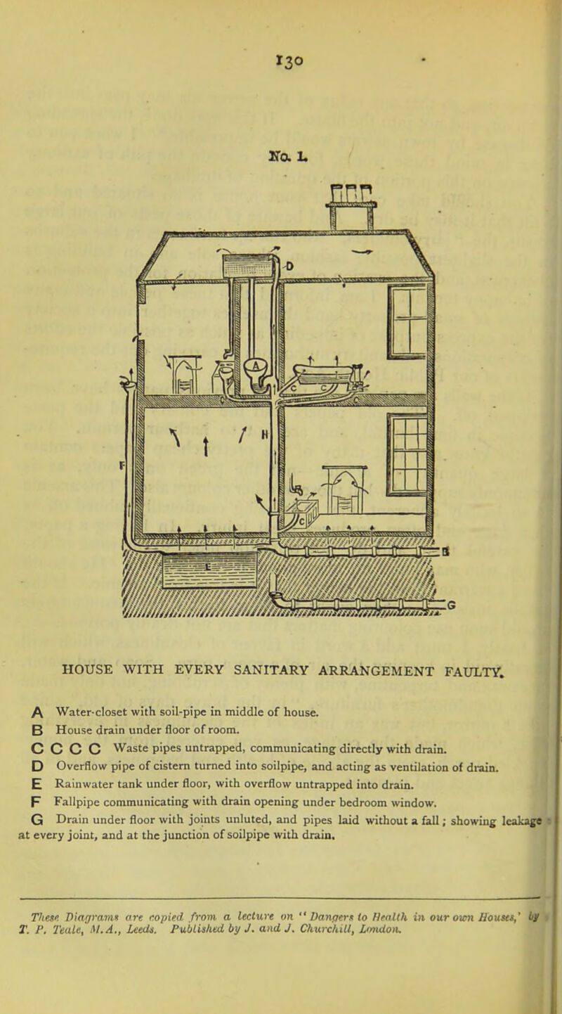 t20 HOUSE WITH EVERY SANITARY ARRANGEMENT FAULTY. A Water-closet with soil-pipe in middle of house. B House drain under floor of room. C C C C Waste pipes untrapped, communicating directly with drain. D Overflow pipe of cistern turned into soilpipe, and acting as ventilation of drain. E Rainwater tank under floor, with overflow untrapped into drain. F Fallpipe communicating with drain opening under bedroom window. G Drain under floor with joints unluted, and pipes laid without a fall; showing leaka^  at every joint, and at the junction of soilpipe with drain, i Thesi'. Diar/ramn are mpied from a lecture on  Danperf lo Health in our oum Souses,' iff T. I'. Teale, M.A., Leedi. Published bj/ J. and J. Churchill, Limdon. \ \ ,f I