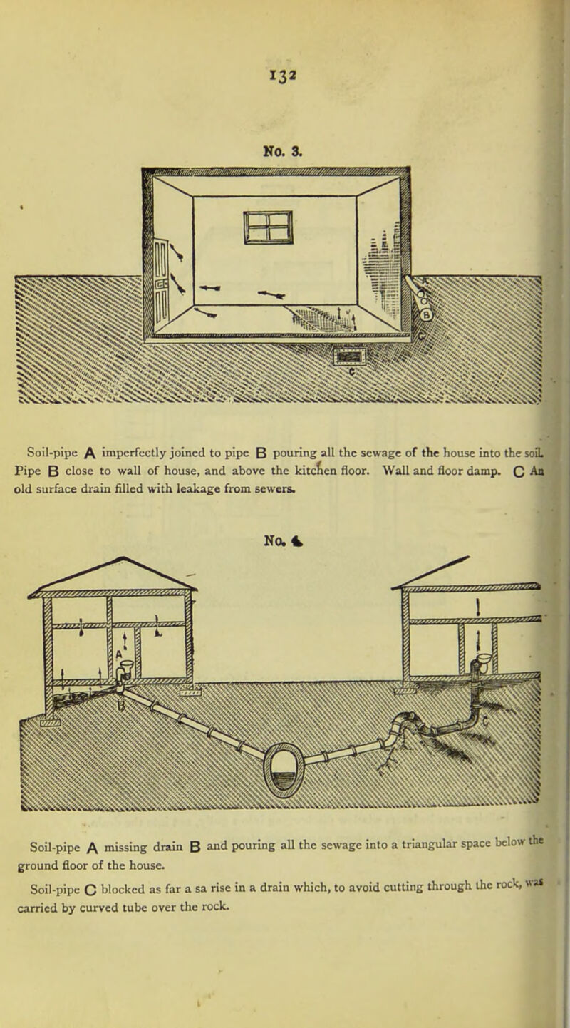 122 No. 3. Soil-pipe A imperfectly joined to pipe B pouring all the sewage of the house into thesoiL Pipe B close to wall of house, and above the kitchen floor. Wall and floor damp. C An old surface drain filled with leakage from sewers. Soil-pipe A missing drain B and pouring all the sewage into a triangular space below ground floor of the house. Soil-pipe C blocked as far a sa rise in a drain which, to avoid cutting through the rock, i carried by curved tube over the rock.