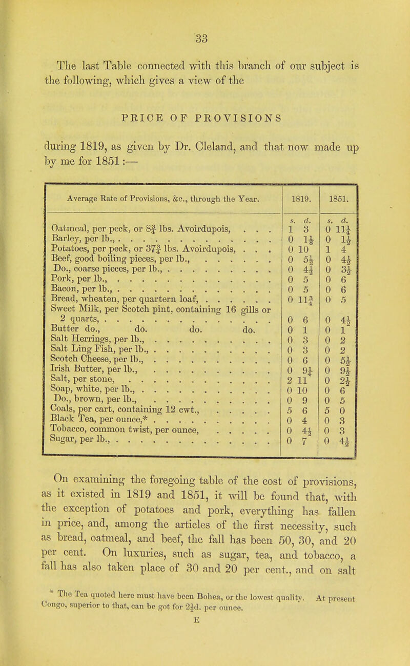 The last Table connected with this branch of our subject is the following, which gives a view of the PRICE OF PROVISIONS during 1819, as given bj Dr. Cleland, and that now made up by me for 1851:— Average Rate of Provisions, &c., through the Year. 1819. 1861. Oatmeal, per peck, or SJ lbs. Avoirdupois, . . . l' d 3 o' d Hi 0 0 li Potatoes, per peck, or 371- lbs. Avoirdupois, . . . 0 10 1 4 0 5\ 0 0 4i 0 0 5 0 6 0 5 0 6 0 111 0 5 Sweet Milk, per Scotch pint, containing 16 gills or Butter do., do. do. do. 0 6 0 4i 0 1 0 1 0 3 0 2 0 3 0 2 Scotch Cheese, per lb., 0 6 0 5h Irish Butter, per lb., 0 %\ 0 % Salt, per stone, 2 11 0 0 10 0 6 0 9 0 5 Coals, per cart, containing 12 cwt., . . . 5 6 5 0 Black Tea, per ounce,* 0 4 0 3 Tobacco, common twist, per ounce, .... 0 ^\ 0 3 0 7 0 41 On examining the foregoing table of the cost of provisions, as it existed in 1819 and 1851, it Avill be found that, with the exception of potatoes and pork, everything has fallen in price, and, among the articles of the first necessity, such as bread, oatmeal, and beef, the fall has been 50, 30, and 20 per cent. On luxuries, such as sugar, tea, and tobacco, a fall has also taken place of 30 and 20 per cent., and on salt ^ * The Tea quoted here must have been Bohea, or the lowest quality. At present Congo, superior to that, can be got for 2Ad. per ounce. E