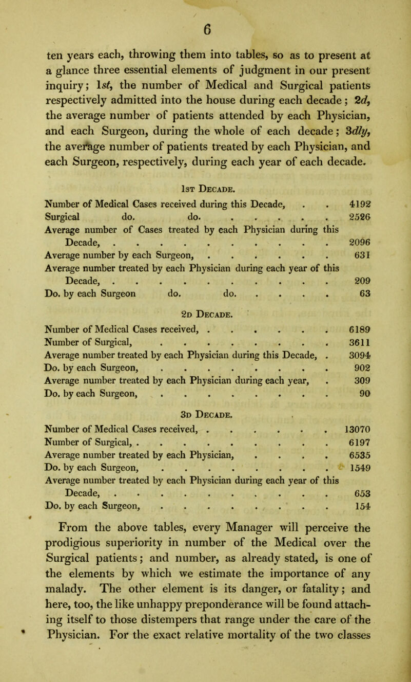 ten years each, throwing them into tables, so as to present at a glance three essential elements of judgment in our present inquiry; 1st, the number of Medical and Surgical patients respectively admitted into the house during each decade; 2c?, the average number of patients attended by each Physician, and each Surgeon, during the whole of each decade; Sdlt/, the avei^ge number of patients treated by each Physician, and each Surgeon, respectively, during each year of each decade. 1st Decade. Number of Medical Cases received during this Decade, . . 4192 Surgical do. do. 2526 Average number of Cases treated by each Physician during this Decade, 2096 Average number by each Surgeon, . . . . . . 631 Average number treated by each Physician during each year of this Decade, 209 Do. by each Surgeon do. do 63 2d Decade. Number of Medical Cases received, 6189 Number of Surgical, 3611 Average number treated by each Physician during this Decade, . 3094? Do. by each Surgeon, 902 Average number treated by each Physician during each year, . 309 Do. by each Surgeon, 90 3d Decade. Number of Medical Cases received, 13070 Number of Surgical, 6197 Average number treated by each Physician, .... 6533 Do. by each Surgeon, 1549 Average number treated by each Physician during each year of this Decade, 653 Do. by each Surgeon, ........ 154? From the above tables, every Manager will perceive the prodigious superiority in number of the Medical over the Surgical patients; and number, as already stated, is one of the elements by which we estimate the importance of any malady. The other element is its danger, or fatality; and here, too, the like unhappy preponderance will be found attach- ing itself to those distempers that range under the care of the Physician. For the exact relative mortality of the two classes