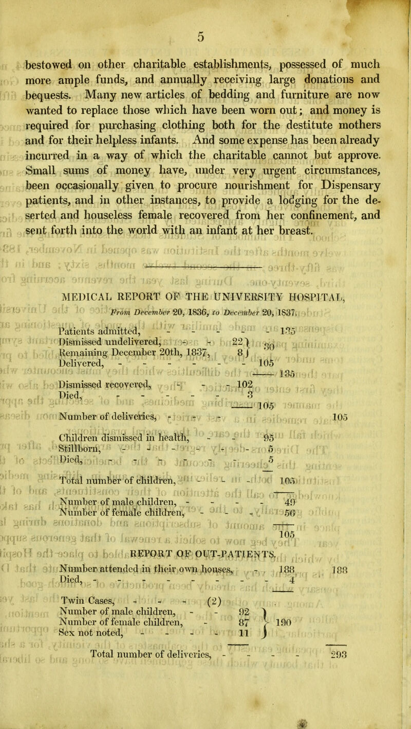 bestowed on other charitable establishments, possessed of much more ample funds, and annually receiving large donations and bequests. Many new articles of bedding and furniture are now wanted to replace those which have been worn out; and money is required for purchasing clothing both for the destitute mothers f b- and for their helpless infants. And some expense has been already incurred in a way of which the charitable cannot but approve. Small sums of money have, under very urgent circumstances, been occasionally given to procure nourishment for Dispensary ^^^v patients, and in other instances, to provide a lodging for the de- jQjf, serted and houseless female recovered from her confinement, and lift sent forth into the world with an infant at her breast. -^^^ ■ '^{pm Miaom ovle--/;! brnmis offi in ;9(vir^ MEDICAL REPORT OF THE UNIVERSITY HOSPITAL, imt) Ui J S£i3 10 SOLl^if^ H^ember 20, 1836, to December 20, 1837. '''^'^^^'^ ■ Patients a(!mitted, - - - - - l.?5 [nt'^S ifii Dismissed undelivered, - - 22) kq ol b' Remaining December 20th, ISSJ^^j i?J t / Delivered, - - - - ' -t^ I 105 fr?f cisfr; ^ Dismissed recovered, - 102 .... . Died, - - - - 8 105 Number of deliveries, r j jujsv ii-ai isHihuttiin Children dismissed in iieaMj ^^?>^'1^ : - lomi stillborn, - - - 'il^^l '^%9f)h- o ^ ^oiirwitfi Off) llfir. rfT-p.h..! ^^^ ^ . Number of male children, - - - - 4jy Number of female children, - - - 5G ^iqeoH 9dt QOfilq oi b REPORT of OUT-PATIENTS. ,[.»Jf(v7 n lodi 3 Nmnber attendediiQj;l;^>J^',ow - 188 188 ^ .:boo- - ■ J....- ' - ' r - - ^ ^8J5l Twin Cases, .... (2) Number of male children, - - 92 ^ Number of female children, - 87 > 190 Sex not noted, - - - - 11 J . Total number of deliveries, - - - - 293