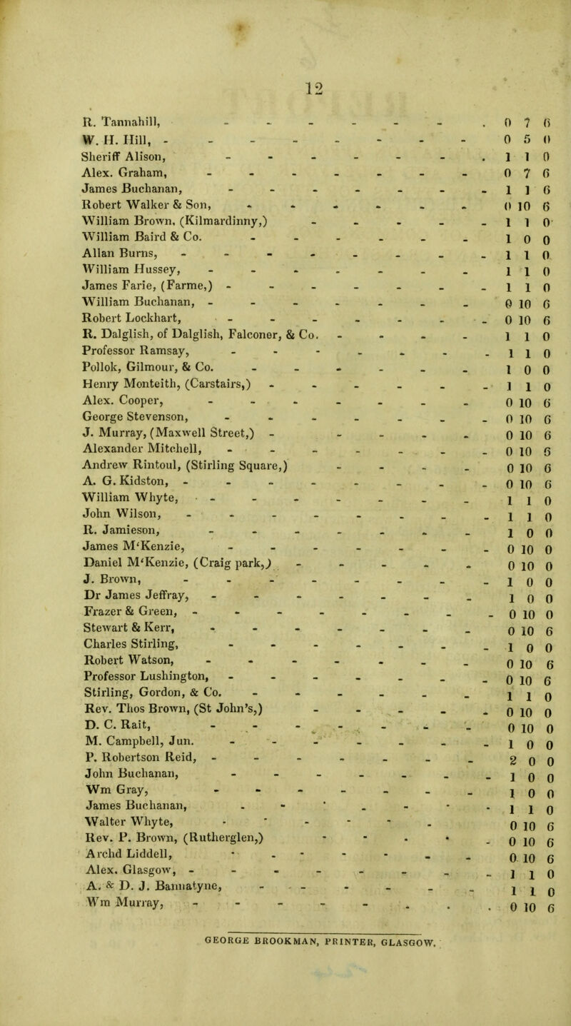 R. Tannahill, . . _ . . . 0 7 (> W.H.Hill, 0 5 0 Sheriff Alison, _ - - . 1 1 n Alex. Graham, - - - _ - 0 7 o James Buchanan, - - 1 1 6 Robert Walker & Son, 0 10 6 William Brown, (Kilmardinny,) - 1 1 0 William Baird & Co. 1 0 0 Allan Burns, - - - - - 1 1 0 William Hussey, - 1 1 0 James Farie, (Farme,) - - 1 1 0 William Buchanan, - e 10 G Robert Lockhart, _ . _ _ - 0 10 6 R. Dalglish, of Dalglish, Falconer, & Co. 1 1 0 Professor Ramsay, - - 1 1 0 Pollok, Gilmour, & Co. 1 0 0 Henry Monteith, (Carstairs,) - _ _ - ] 1 0 Alex. Cooper, - _ 0 10 6 George Stevenson, - - 0 10 6 J. Murray, (Maxwell Street,) - - - 0 10 6 Alexander Mitchell, - - _ . - 0 10 6 Andrew Rintoul, (Stirling Square,) 0 10 6 A. G. Kidston, - - - . - . 0 10 1 6 William Whyte, - 1 0 John Wilson, - . . > _ - 1 1 0 R. Jamieson, - - - . . 1 0 0 James M'Kenzie, - - 0 10 0 Daniel M'Kenzie, (Craig park,^ _ _ _ 0 10 0 J. Bi'own, - 1 0 0 Dr James Jeffray, - - - - _ 1 0 0 Frazer & Green, - - - - - - 0 10 0 Stewart & Kerr, - - - _ 0 10 6 Charles Stirling, - - . . - 1 0 0 Robert Watson, - - - 0 10 6 Professor Lushington, _ _ . . - 0 10 6 Stirling, Gordon, & Co. _ - _ _ 1 1 0 Rev. Thos Brown, (St John's,) - 0 10 0 D. C. Rait, - - - - - 0 10 0 M. Campbell, Jun. - 1 0 0 P. Robertson Reid, - - - - _ 2 0 0 John Buchanan, - - - - - 1 0 0 Wm Gray, - - - - - 1 0 0 James Buchanan, . - * . • 1 1 0 Walter Whyte, . - . - - 0 10 6 Rev. P. Brown, (Rutherglen,) - 0 10 6 Archd Liddell, • . - 0 10 6 Alex. Glasgow, - - - - - - 1 1 0 A. & D. J. Bamiatyne, - _ 1 1 0 Wm Murray, - . 0 10 6 GEORGE BROOKMAN, PRINTER, GLASGOW.